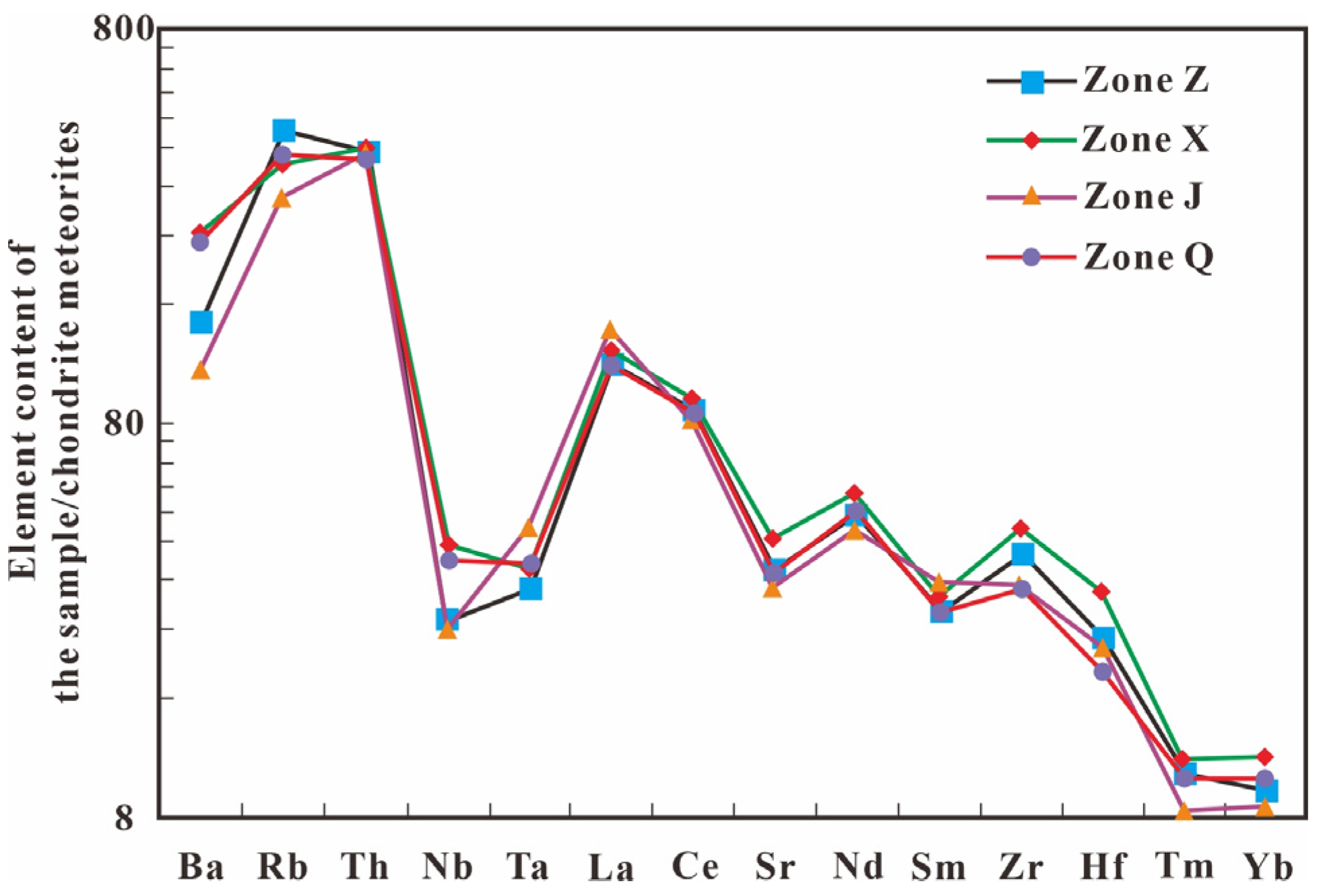 Minerals 15 01217 g010 Minerals 15 01217 g010