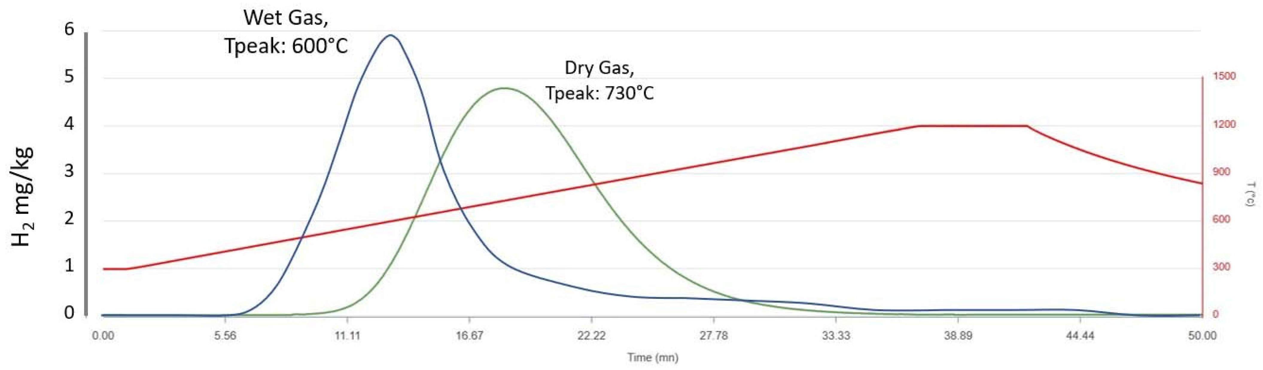 Minerals 15 01218 g006