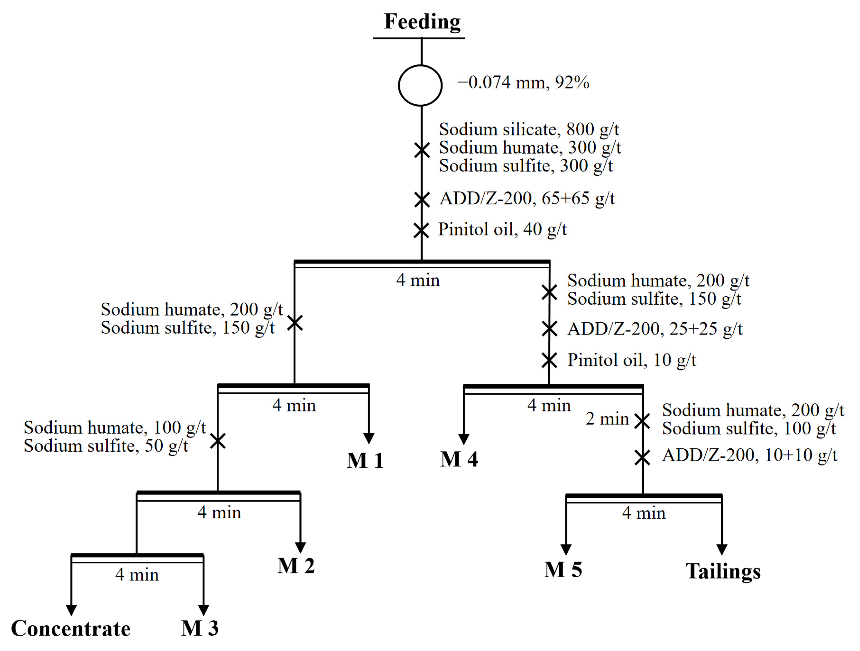 Minerals 15 01219 g008