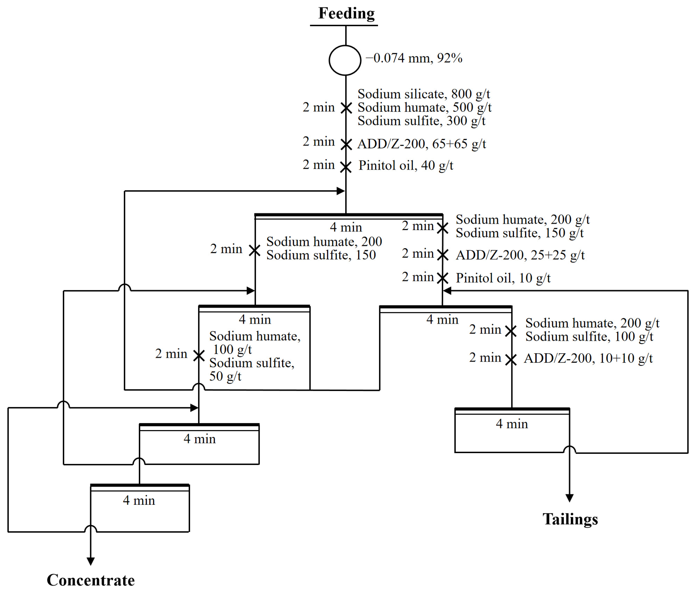 Minerals 15 01219 g009