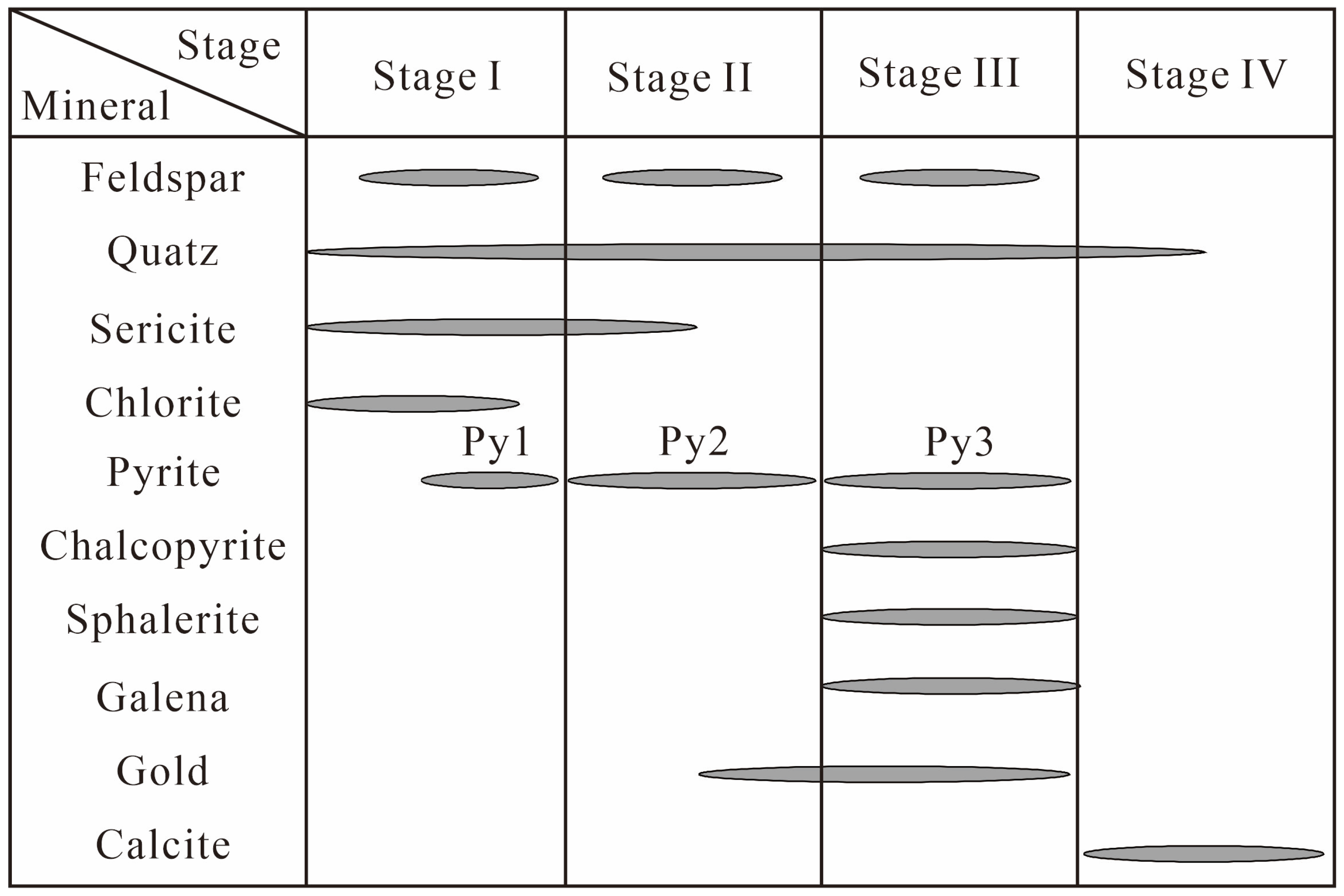 Minerals 15 01220 g004