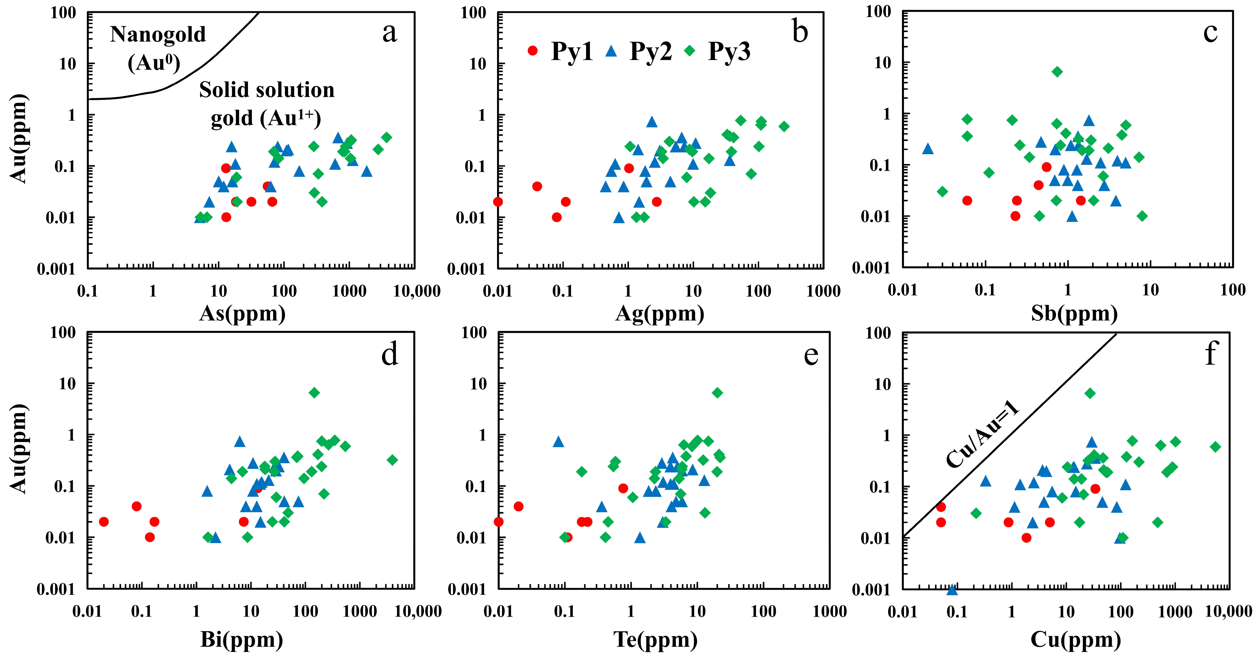 Minerals 15 01220 g006