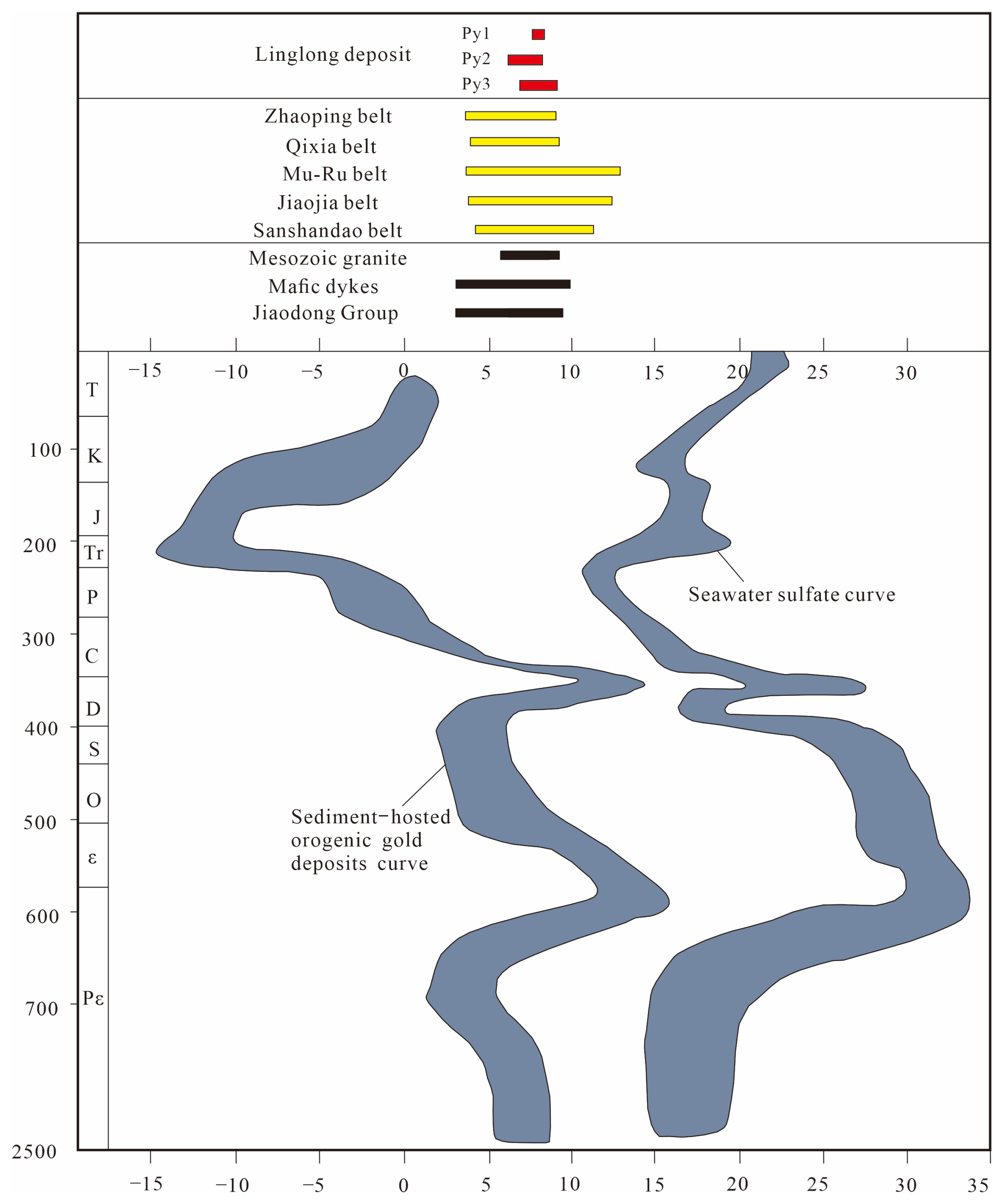 Minerals 15 01220 g008