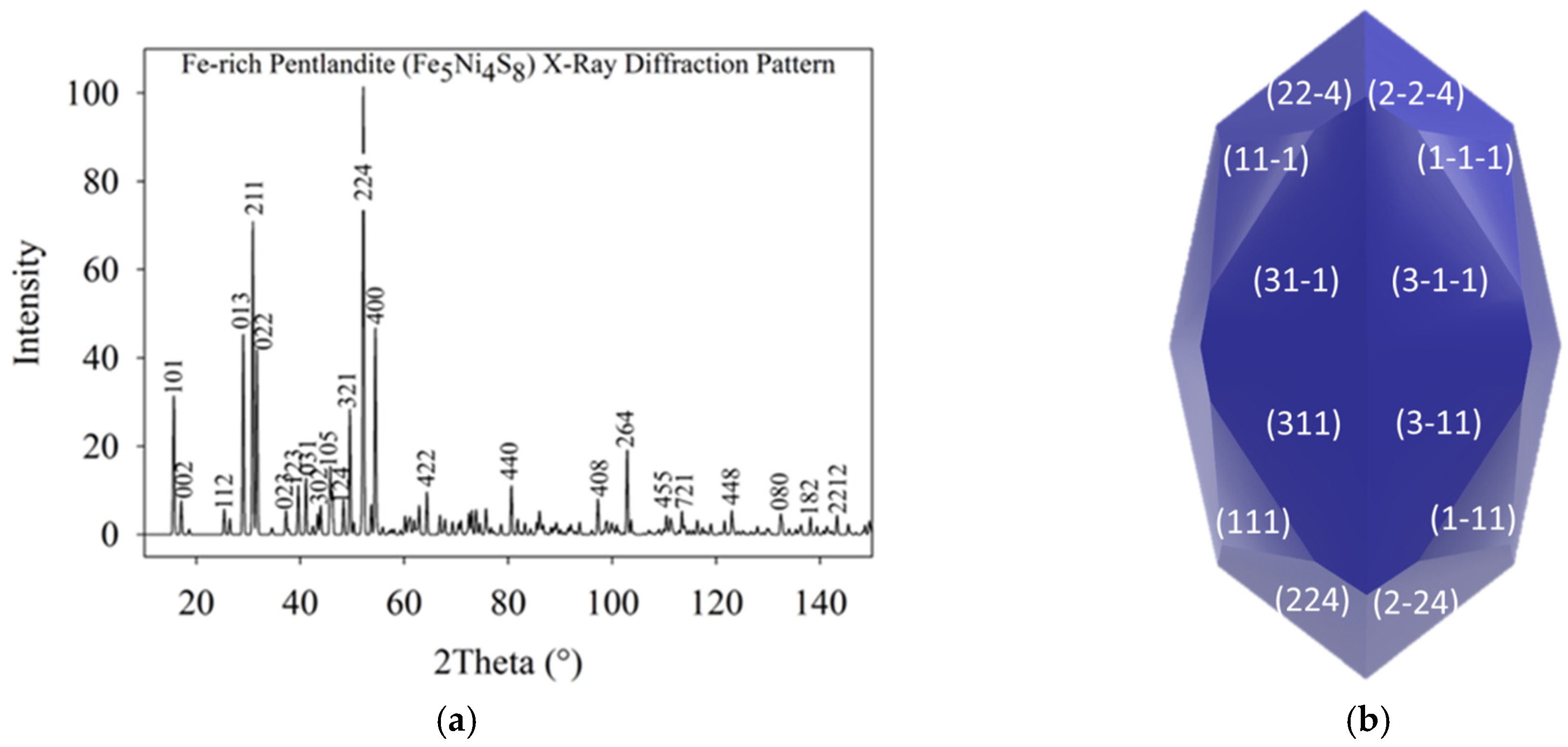 Minerals 15 01222 g002