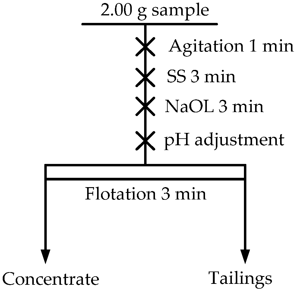 Minerals 15 01225 g002
