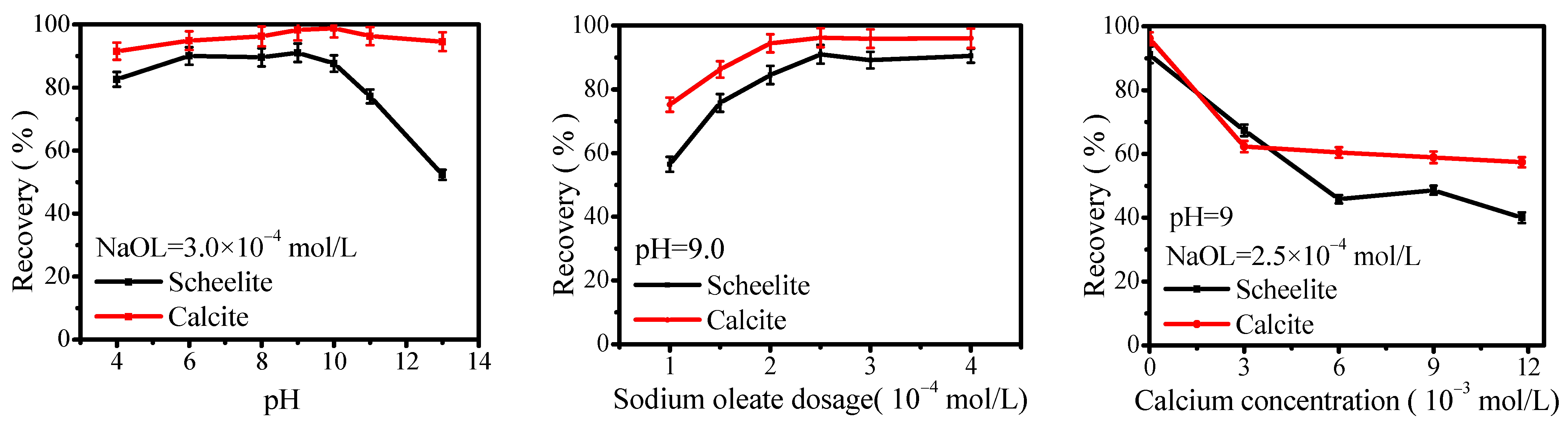 Minerals 15 01225 g005