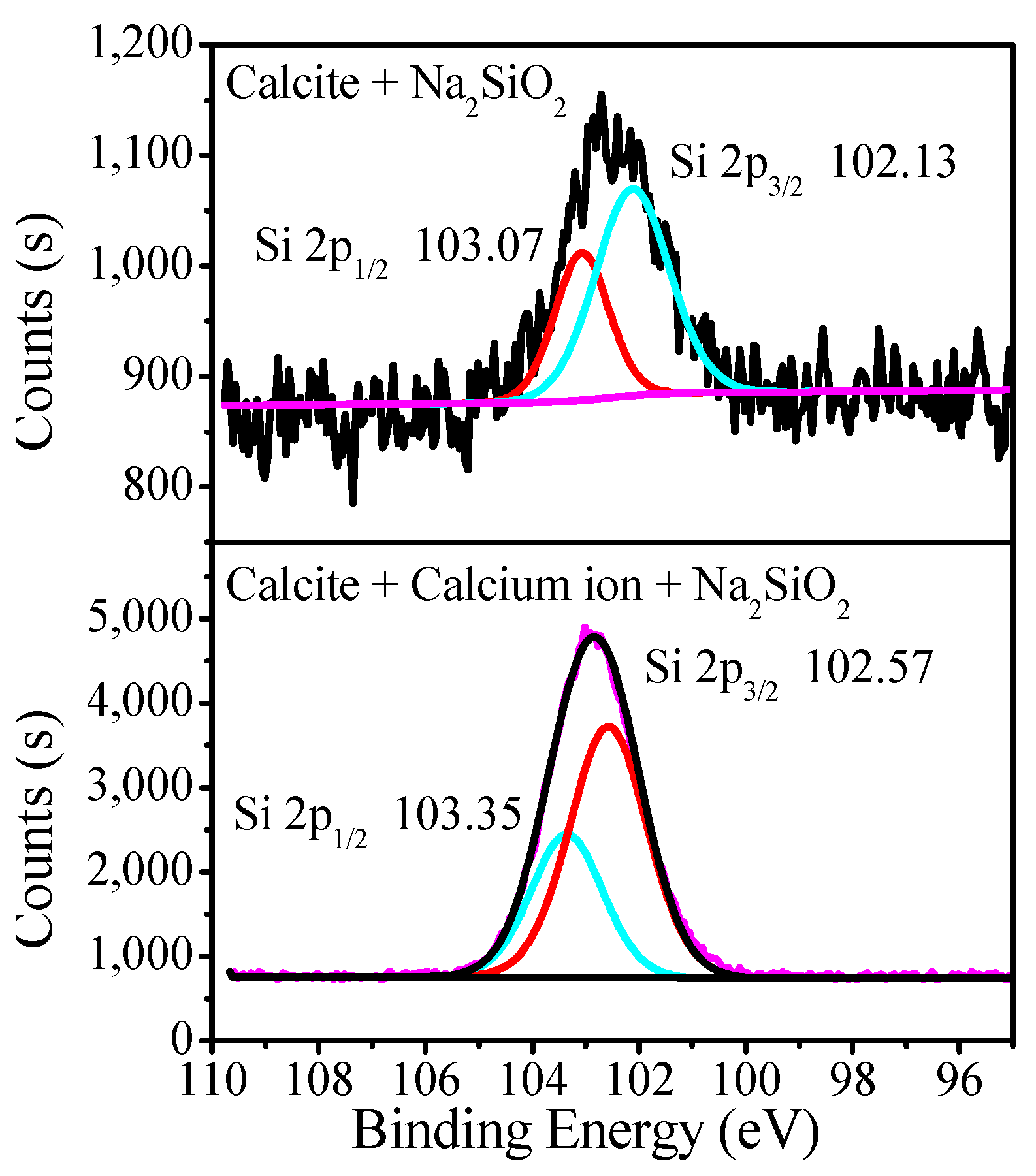 Minerals 15 01225 g011