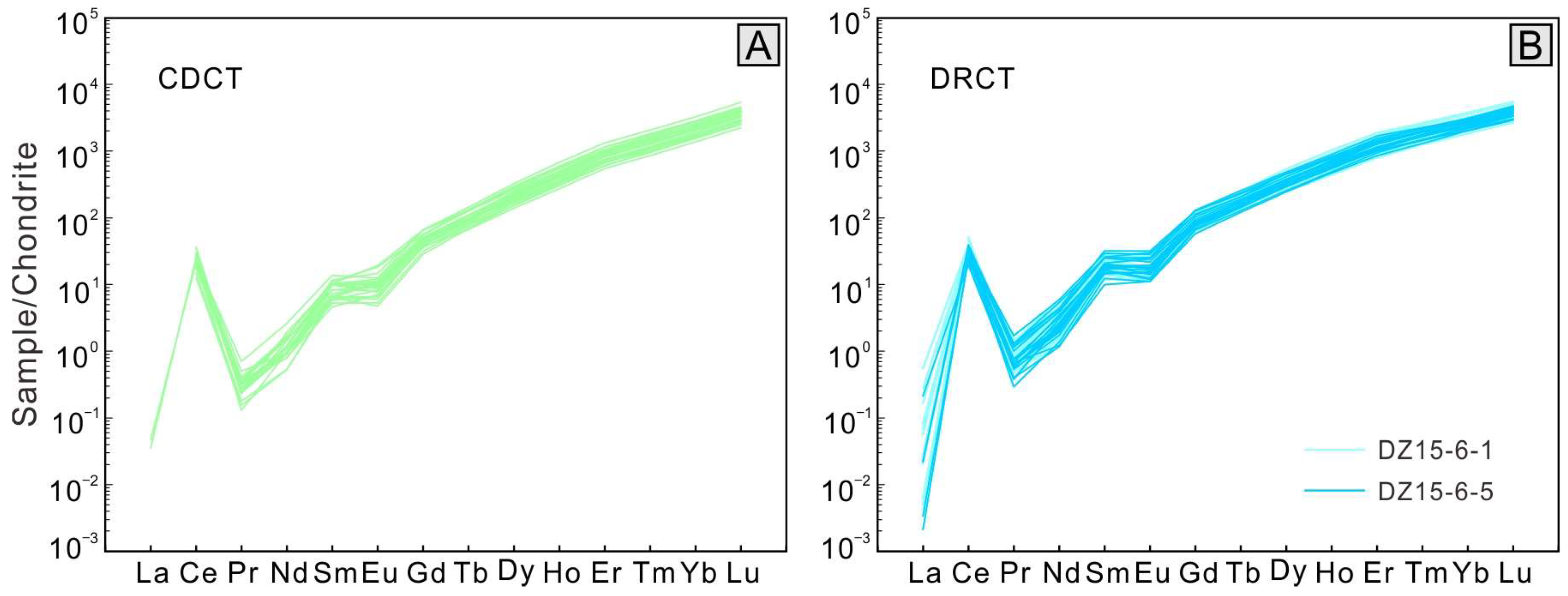 Minerals 15 01228 g005