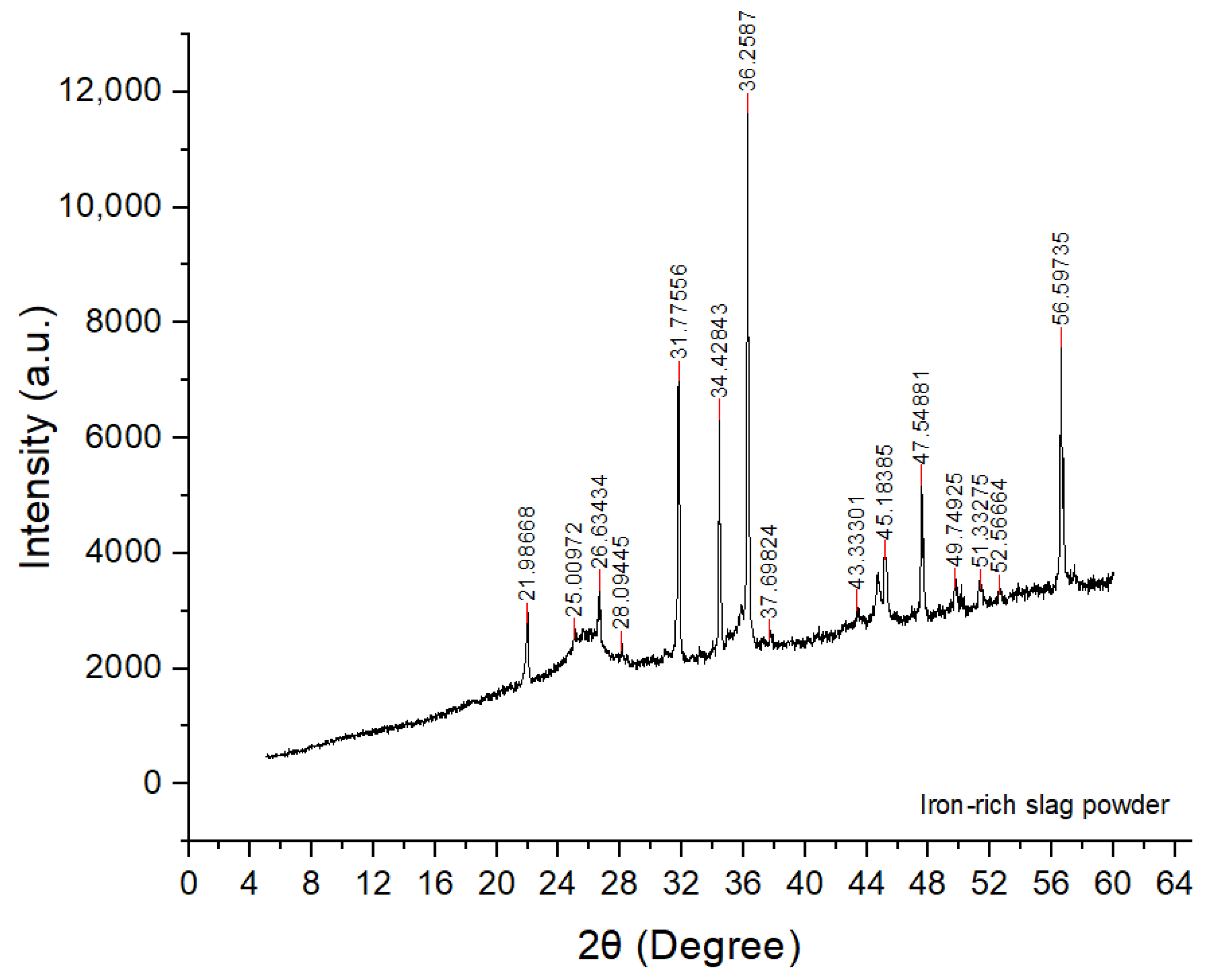 Minerals 15 01229 g021