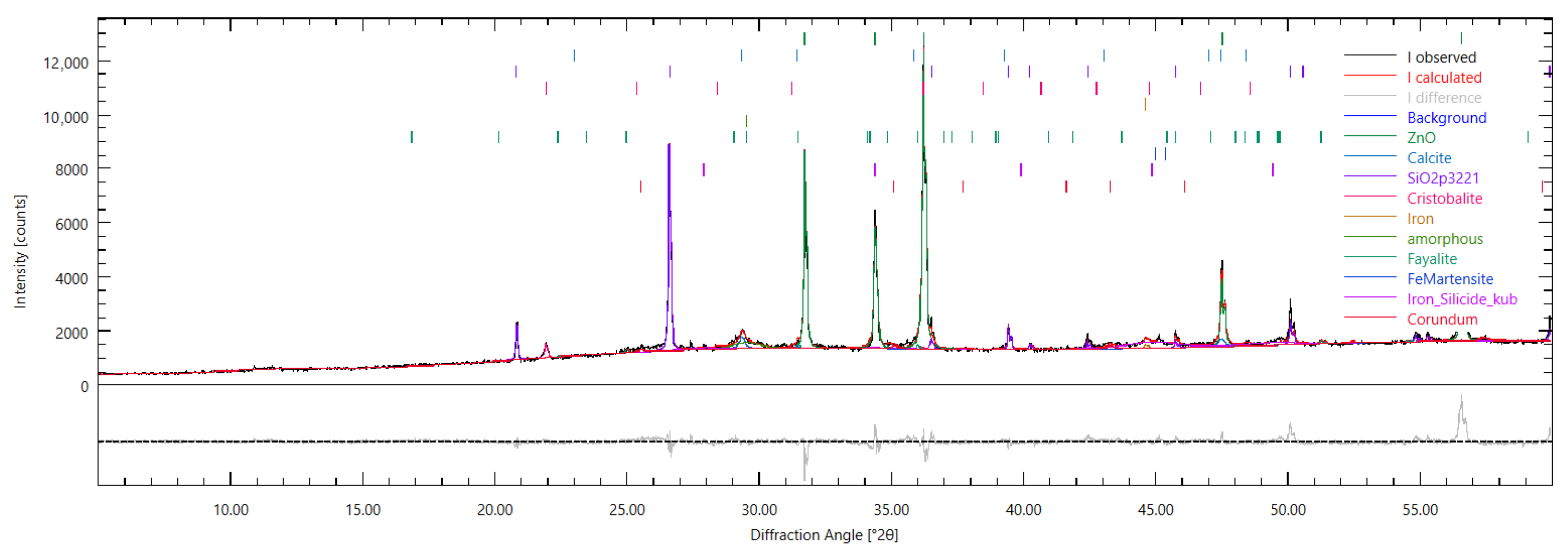 Minerals 15 01229 g022