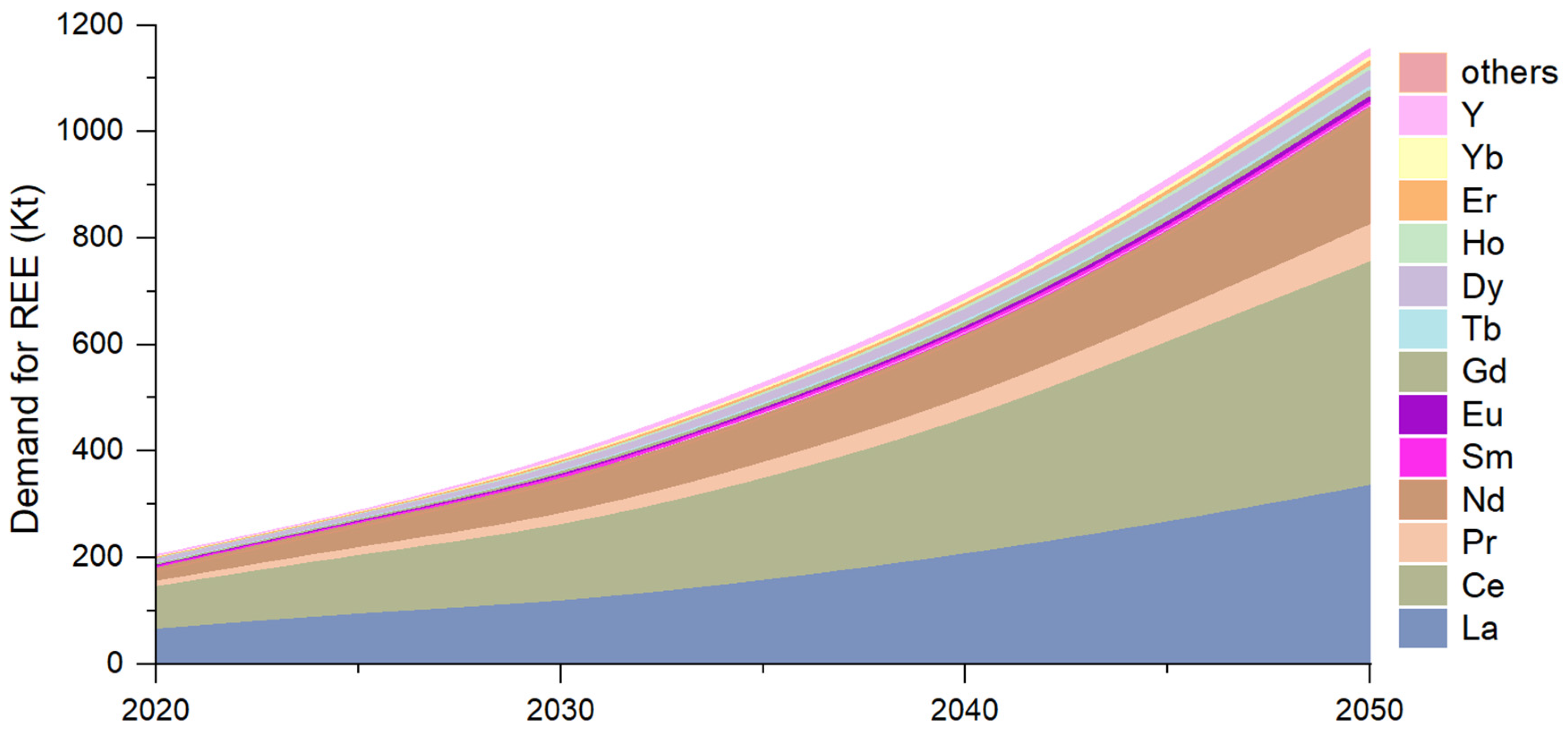 Minerals 15 01232 g004