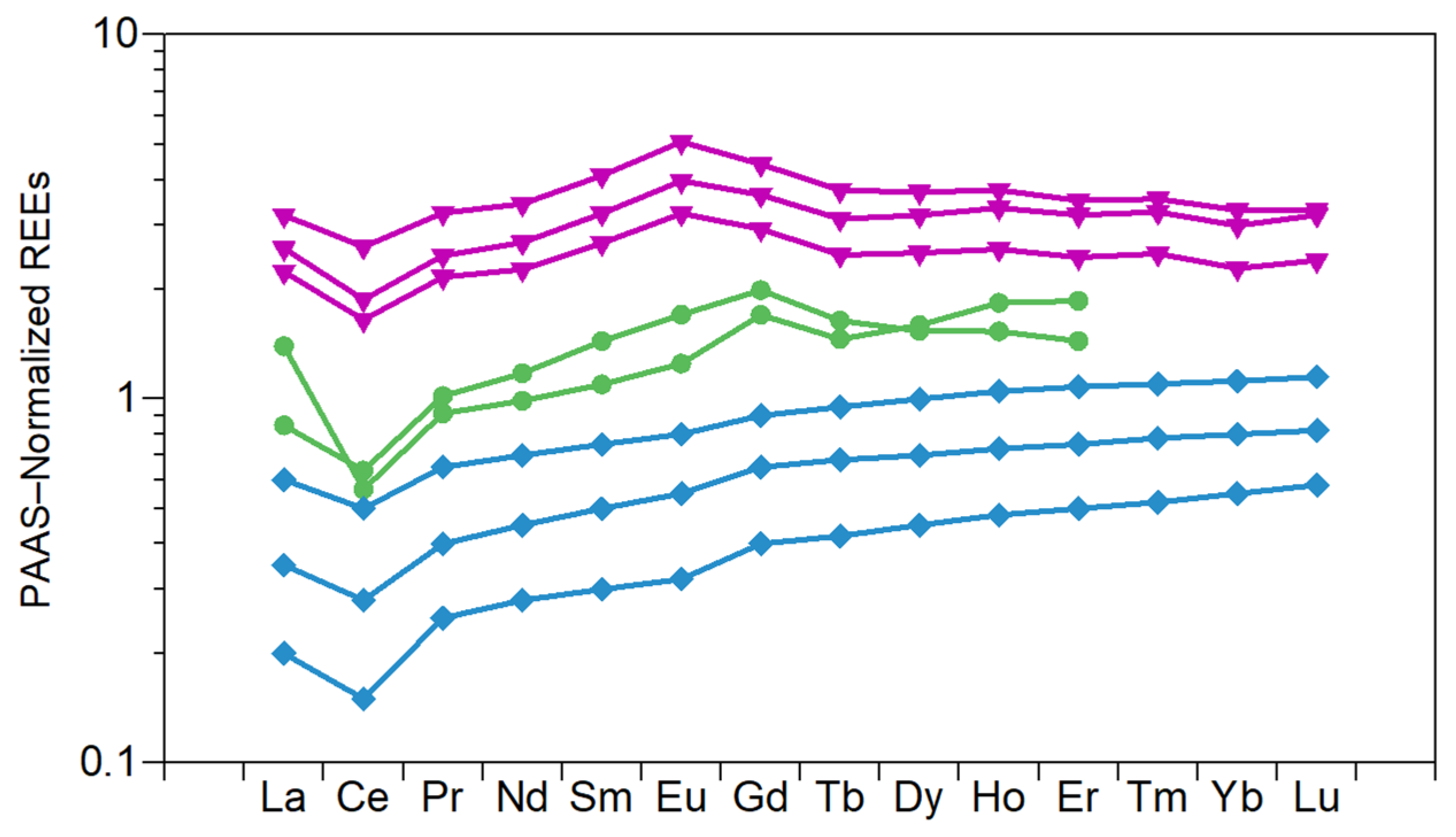 Minerals 15 01232 g008