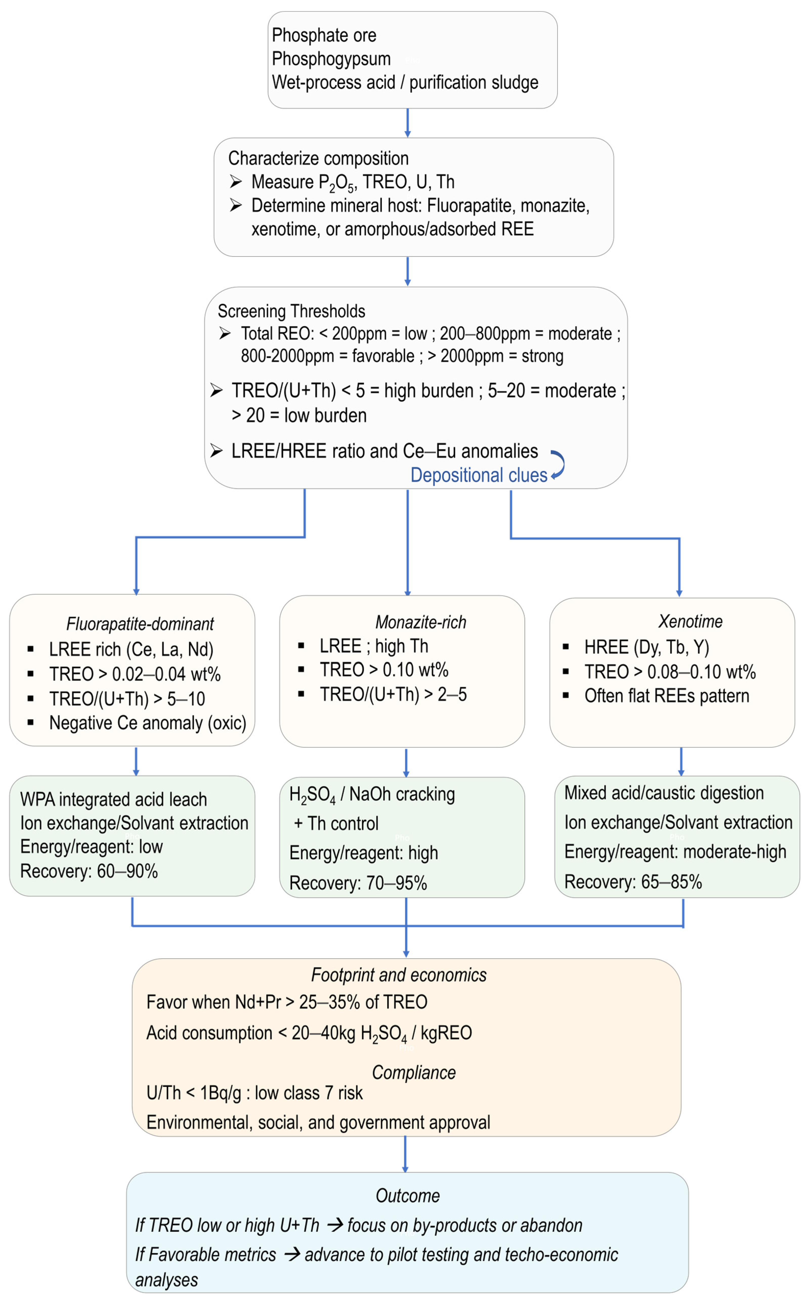 Minerals 15 01232 g009