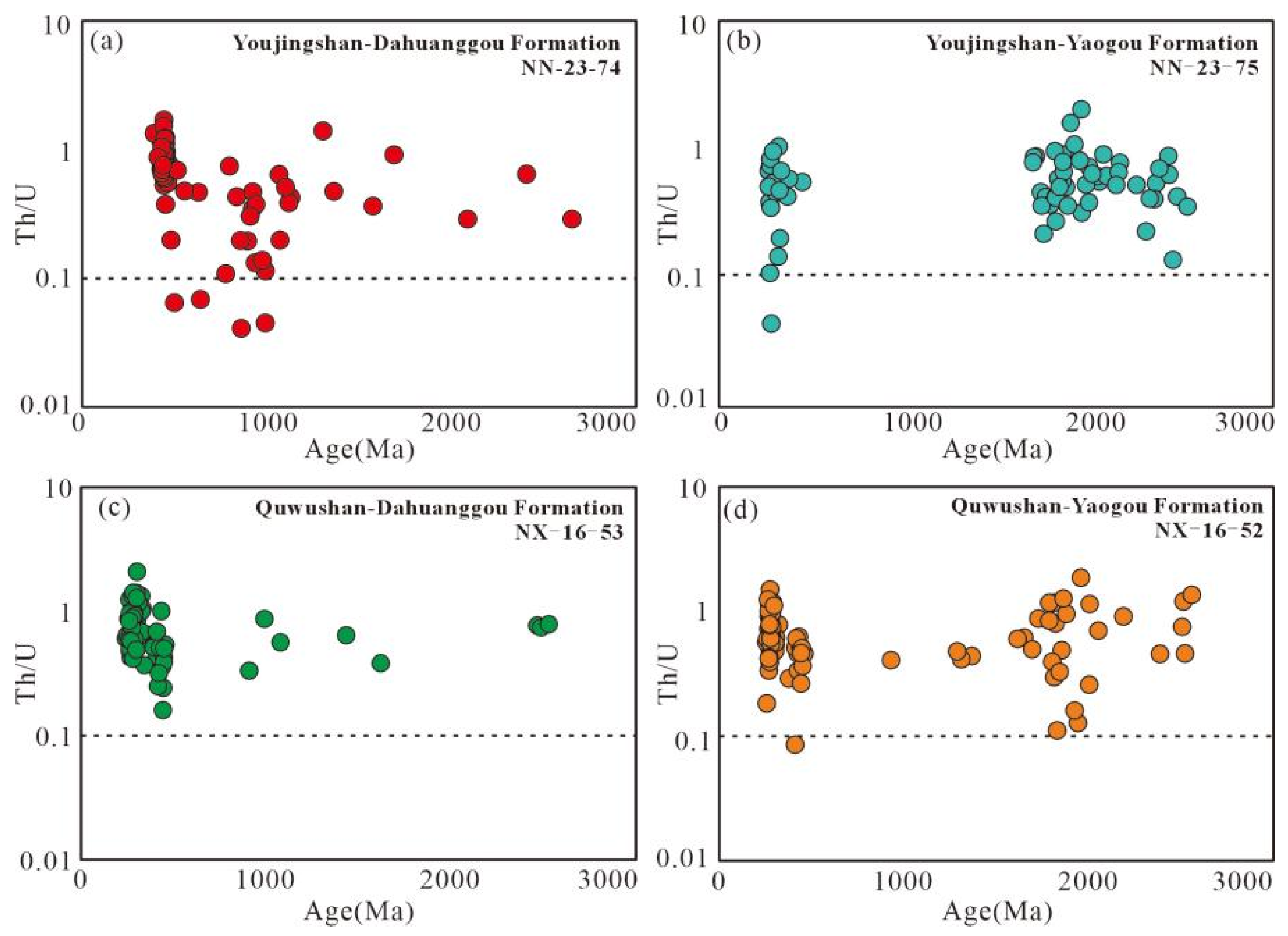 Minerals 15 01233 g003 Minerals 15 01233 g003