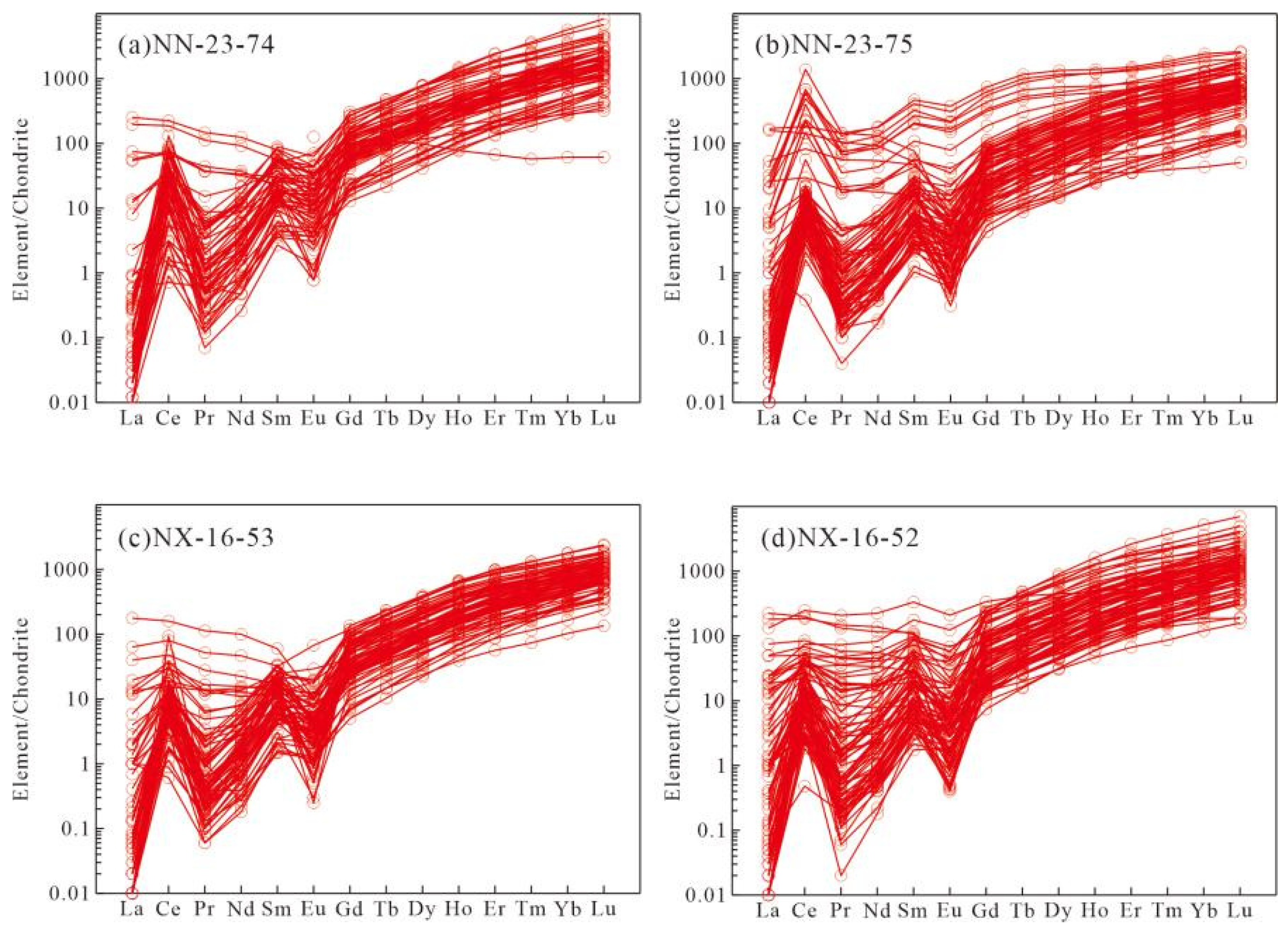 Minerals 15 01233 g004 Minerals 15 01233 g004