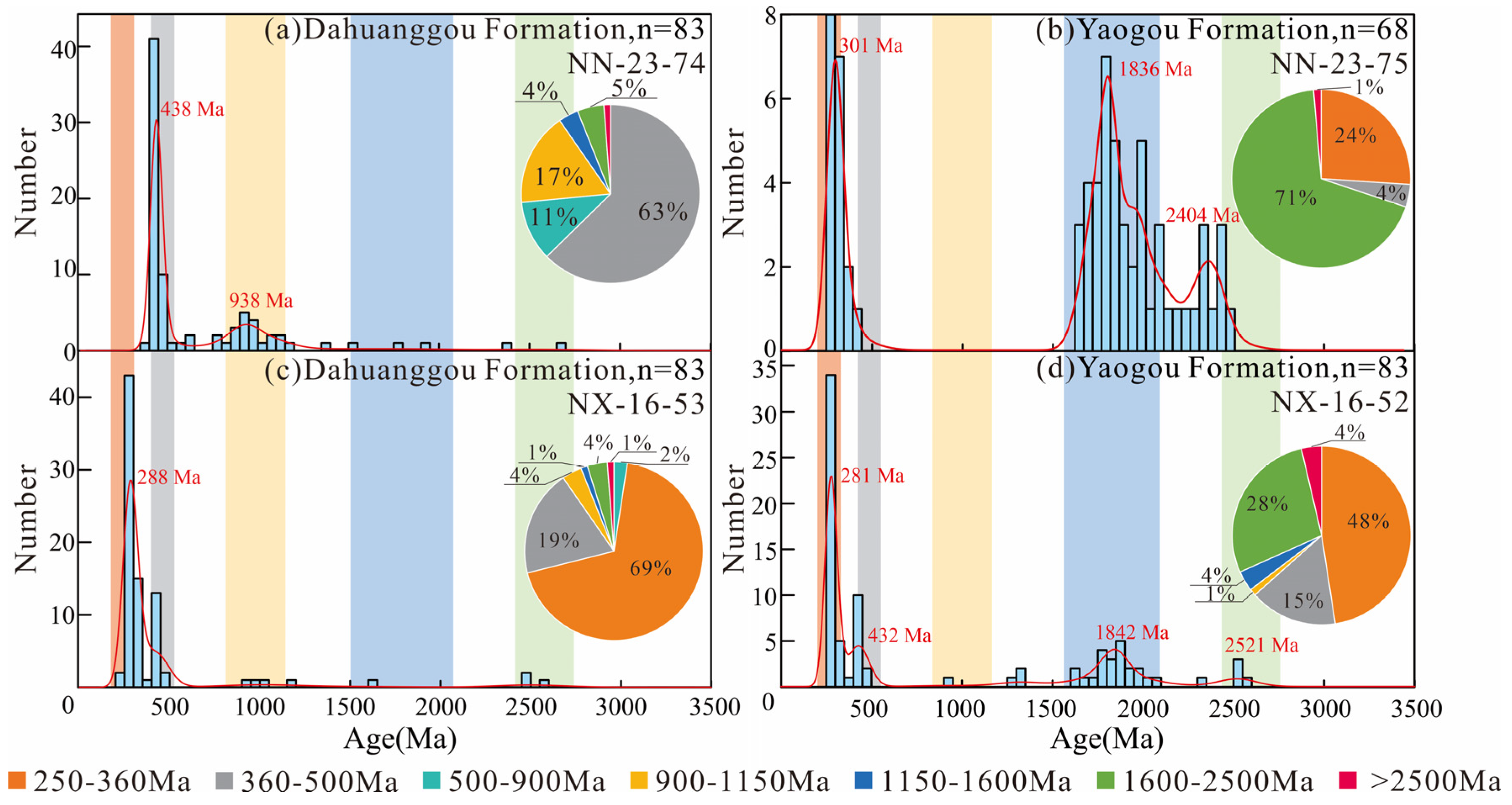 Minerals 15 01233 g006 Minerals 15 01233 g006