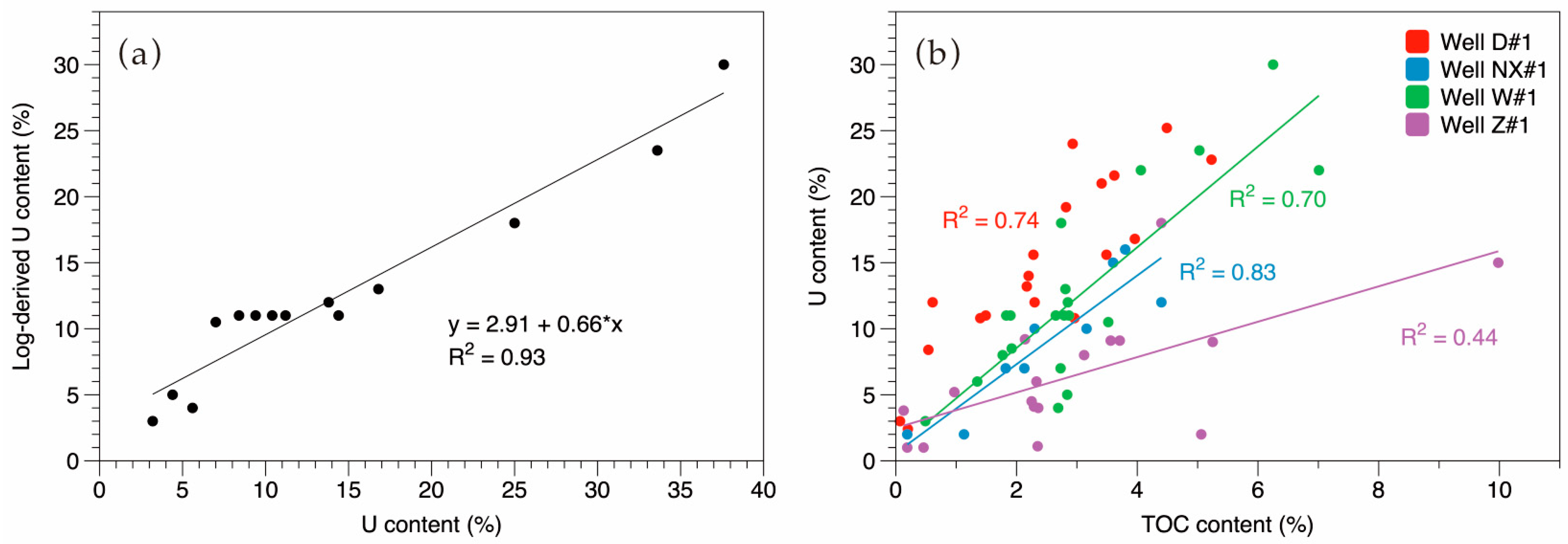 Minerals 15 01238 g003 Minerals 15 01238 g003