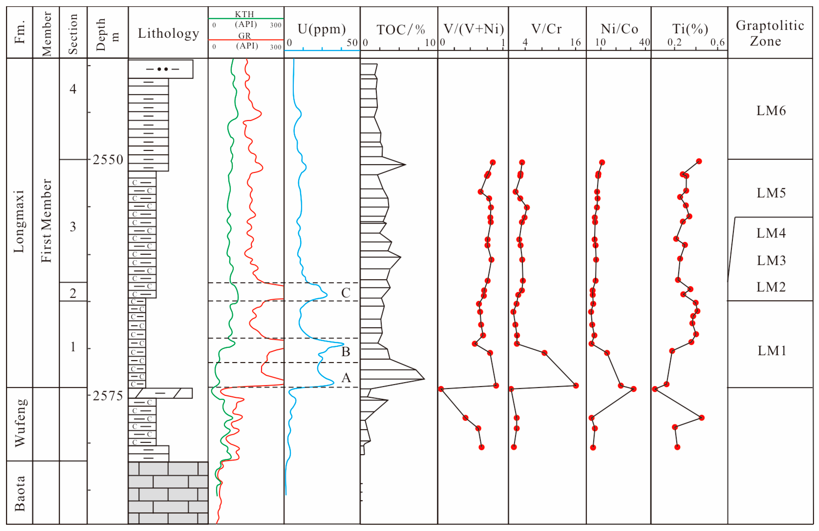 Minerals 15 01238 g005 Minerals 15 01238 g005