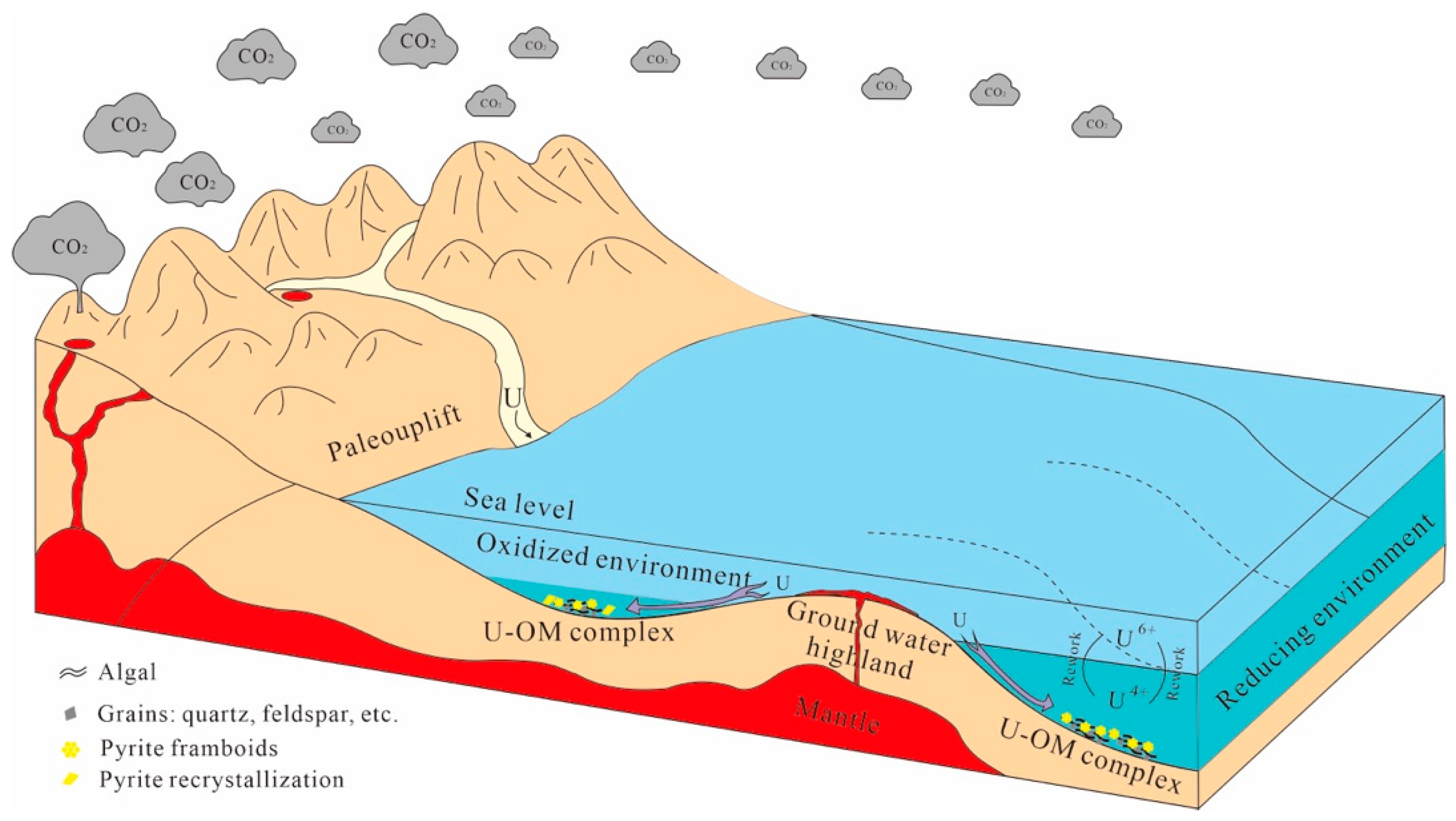 Minerals 15 01238 g008 Minerals 15 01238 g008