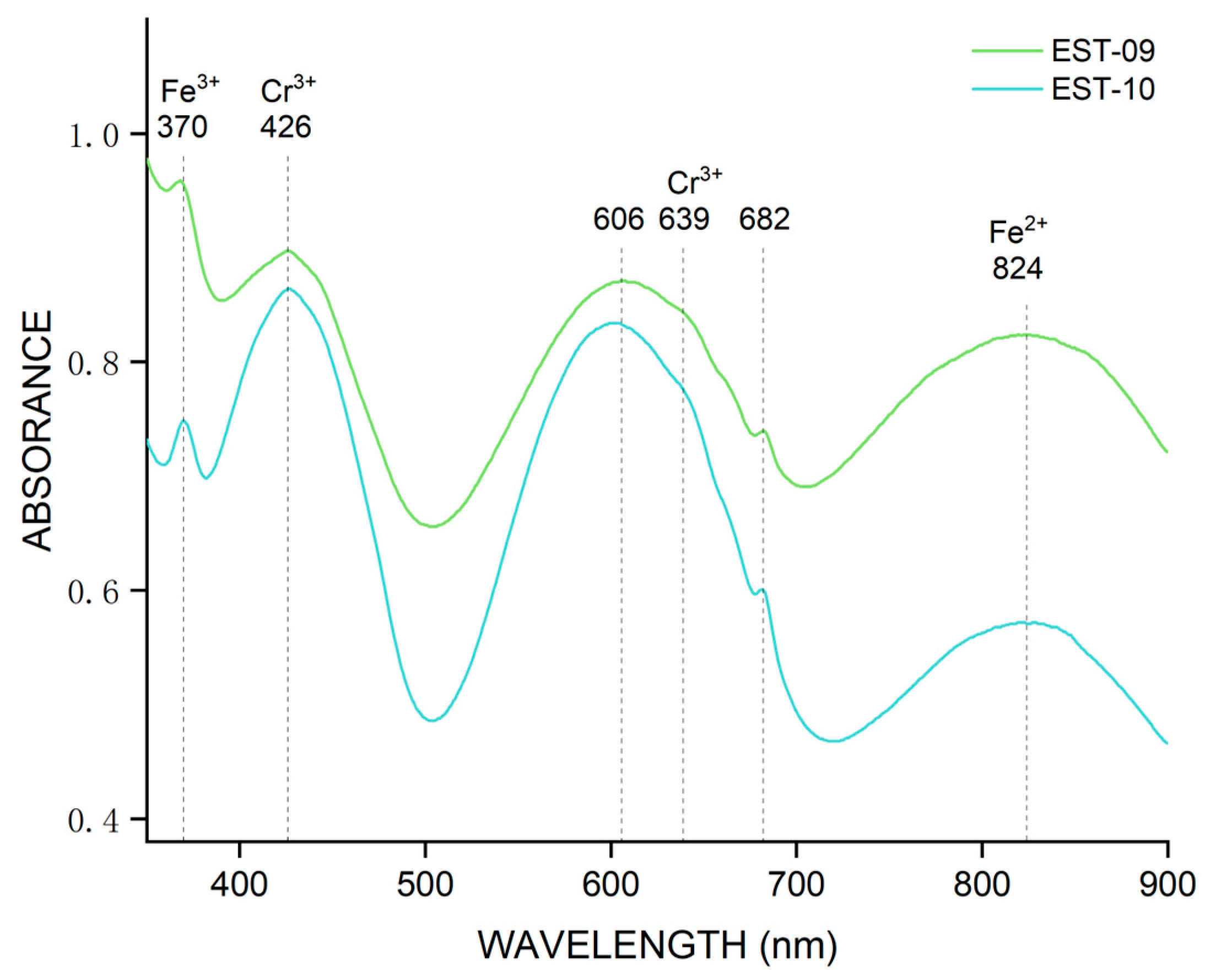 Minerals 15 01240 g016 Minerals 15 01240 g016