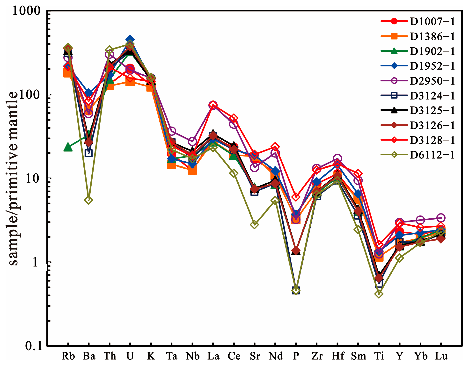 Minerals 15 01242 g008