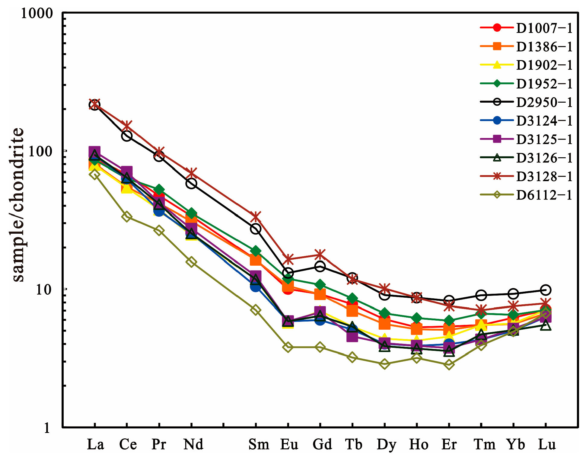 Minerals 15 01242 g009
