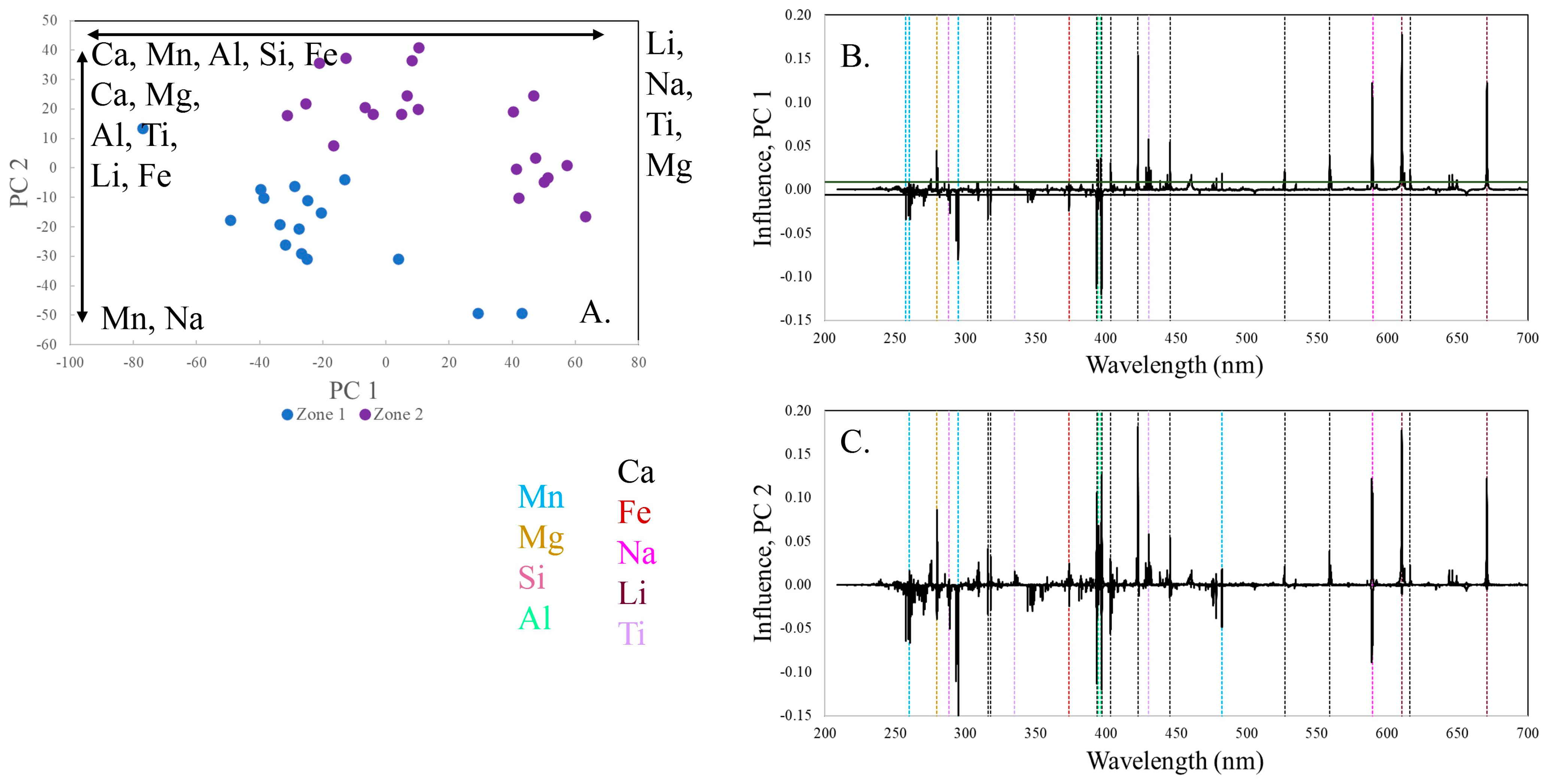 Minerals 15 01243 g004