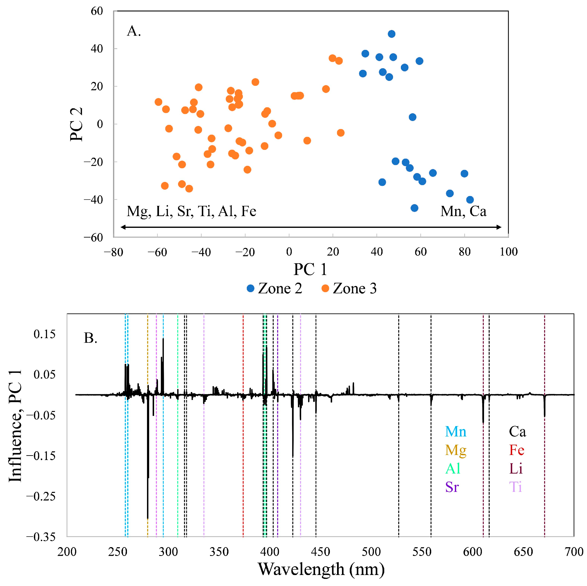 Minerals 15 01243 g005