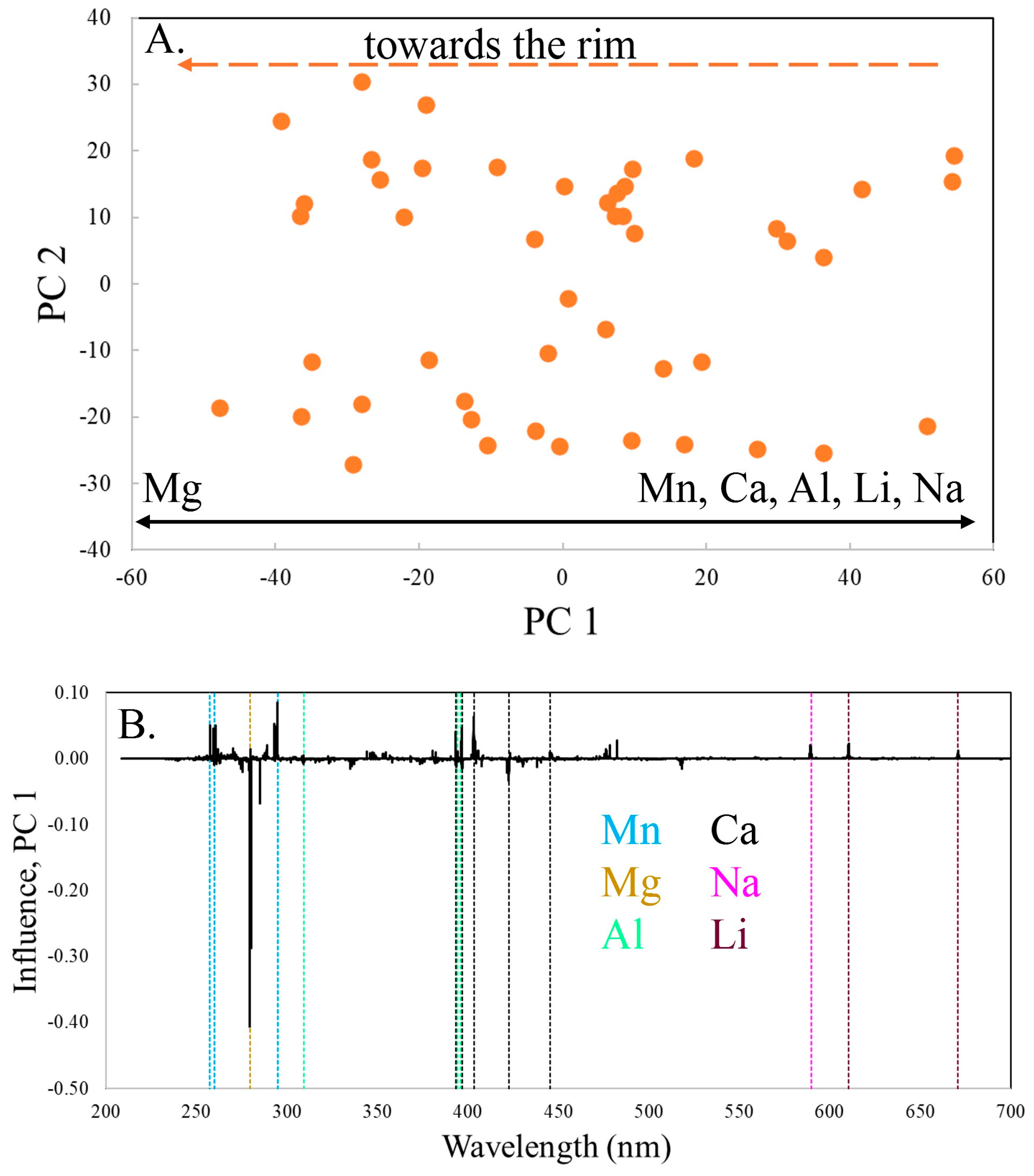 Minerals 15 01243 g006