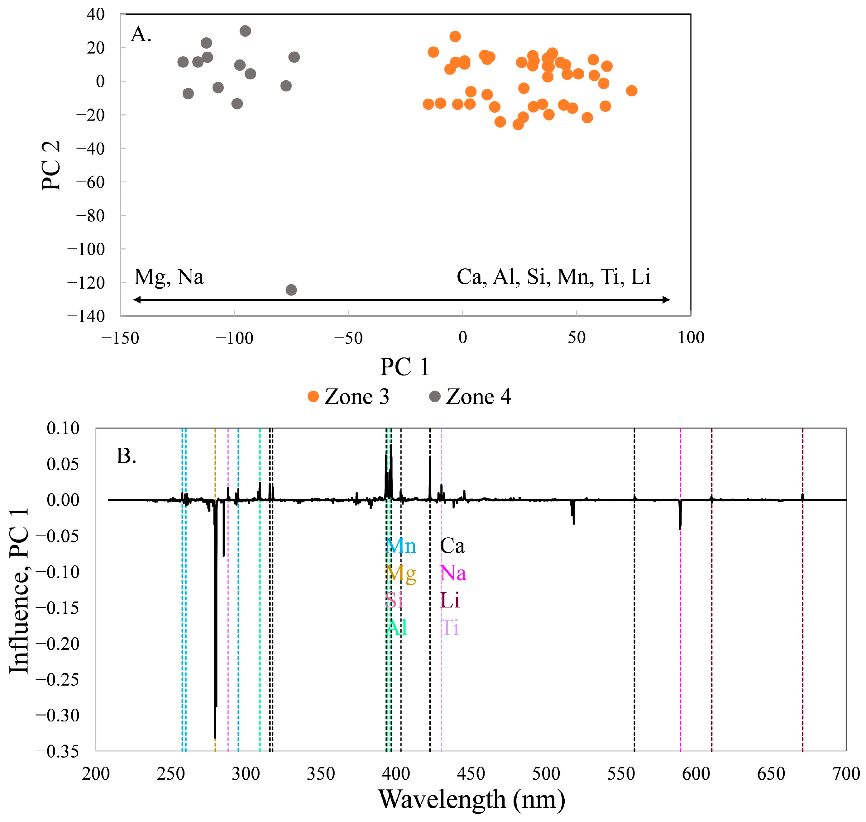 Minerals 15 01243 g007