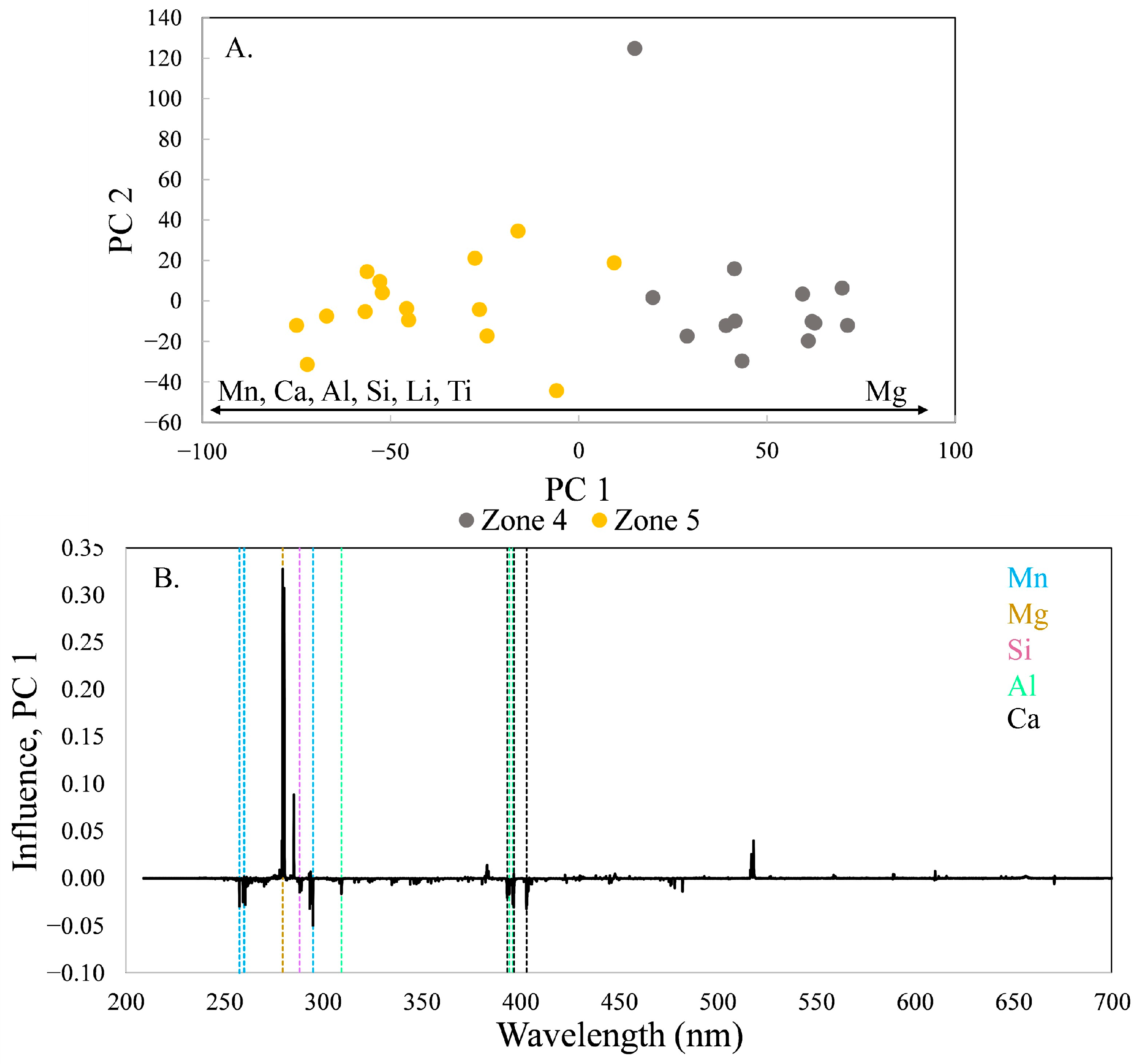 Minerals 15 01243 g008