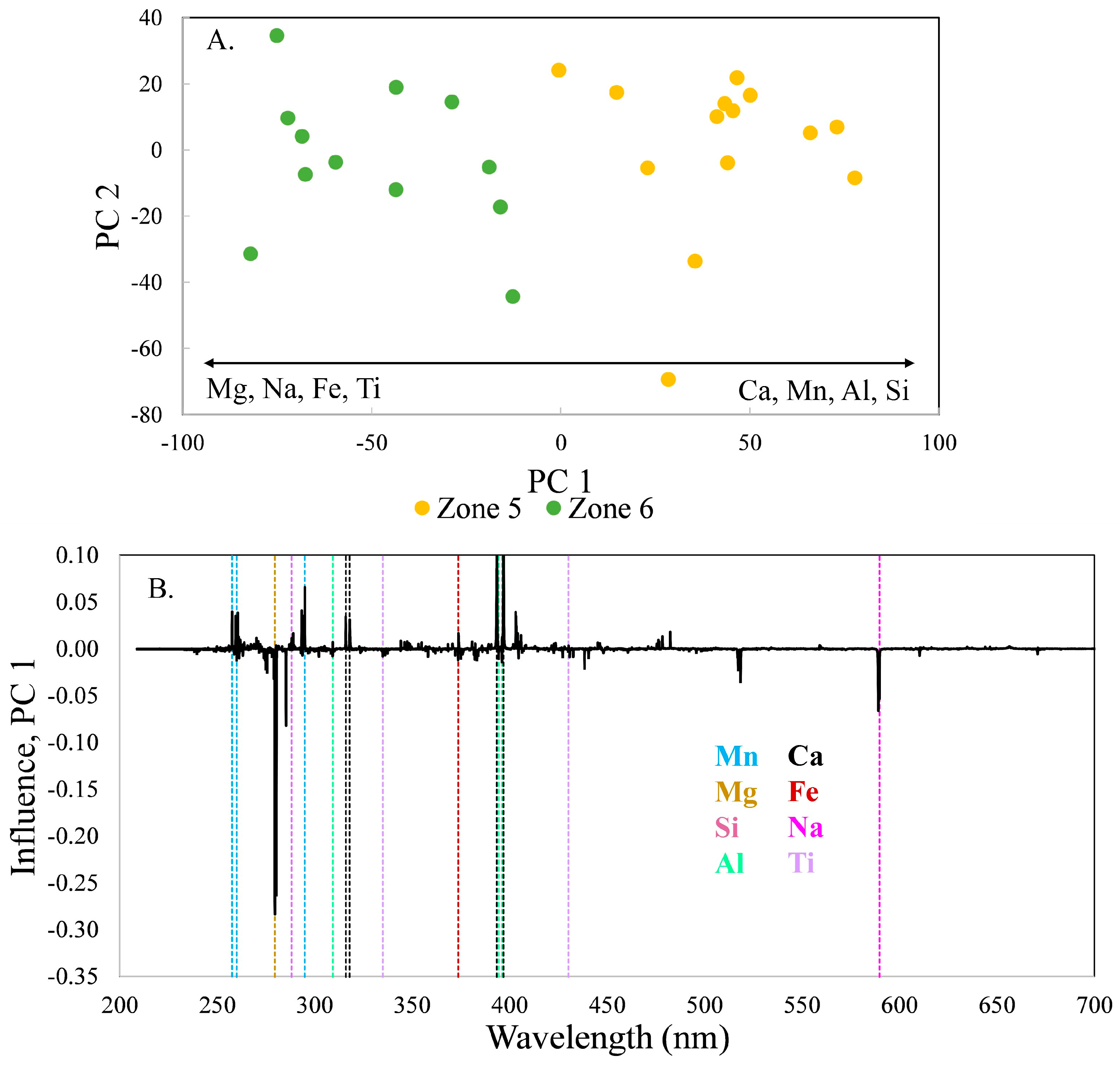 Minerals 15 01243 g009