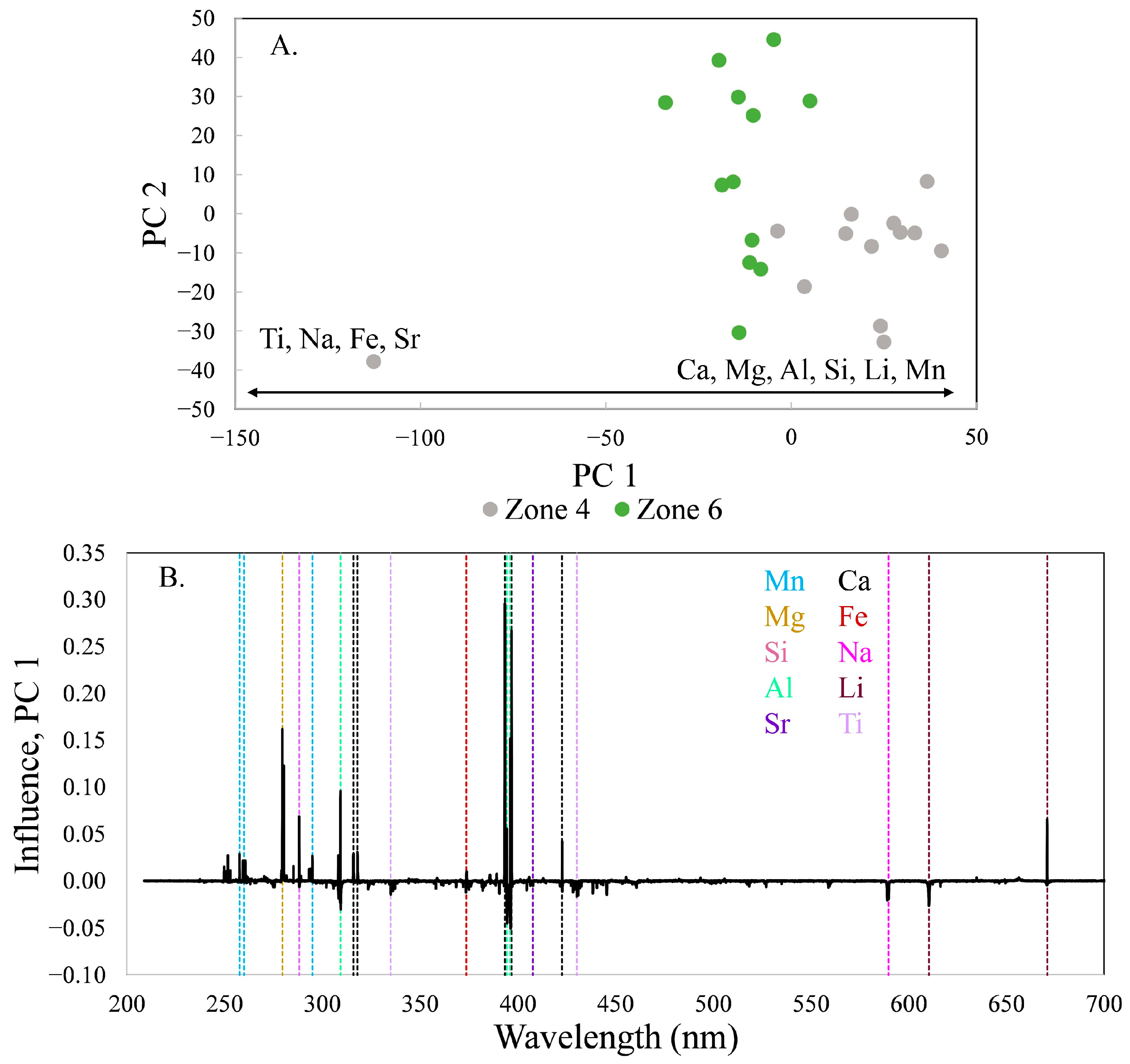 Minerals 15 01243 g010