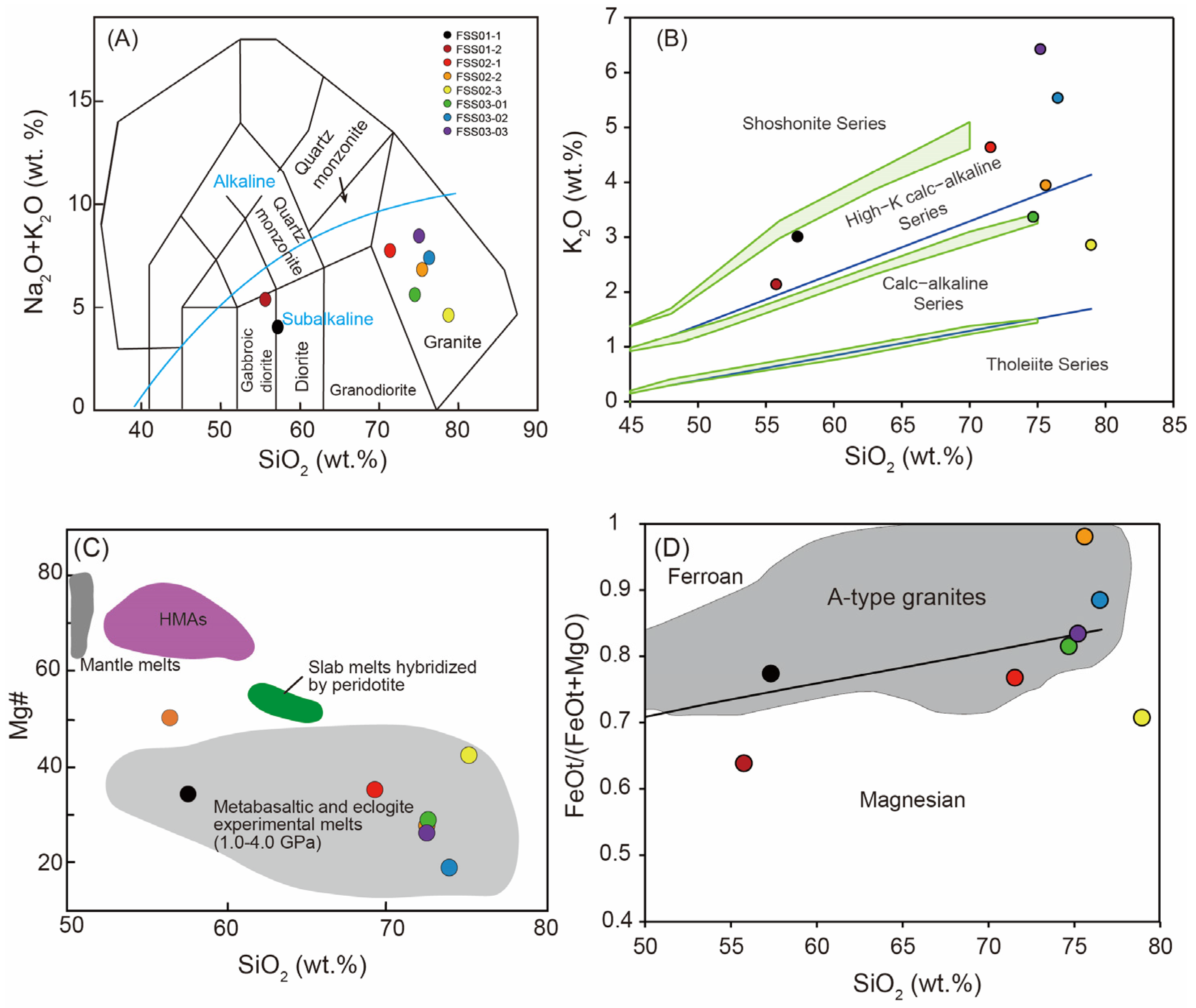Minerals 15 01245 g004