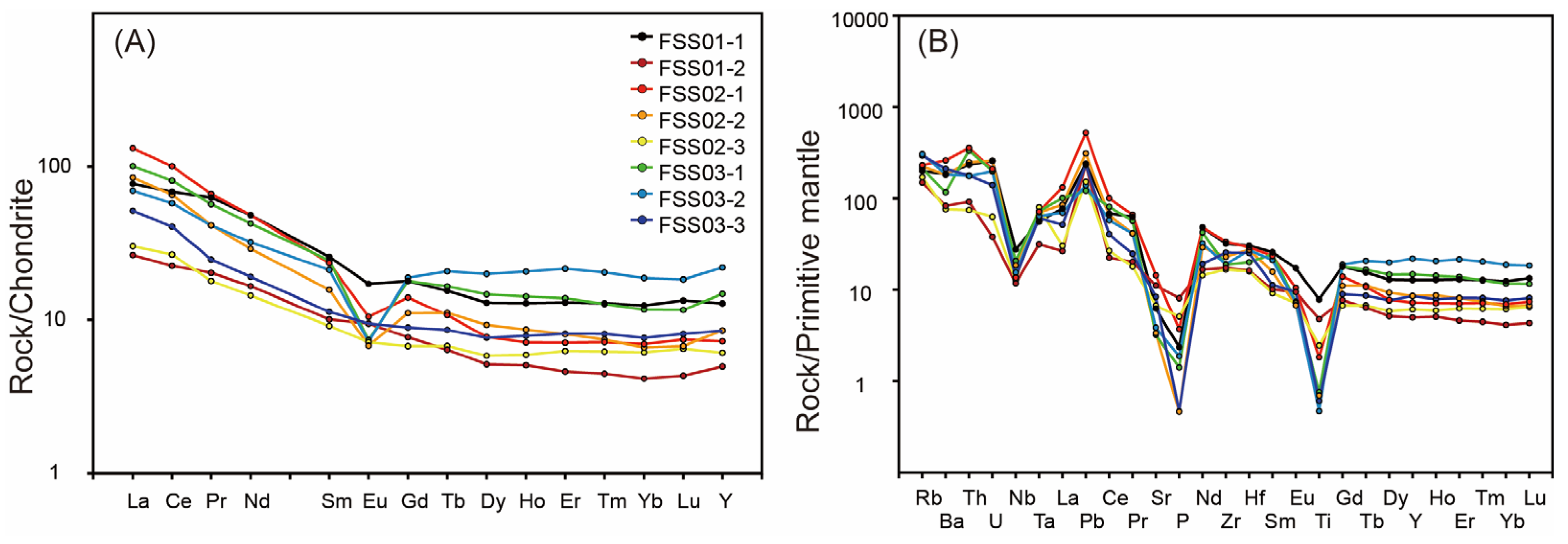 Minerals 15 01245 g005