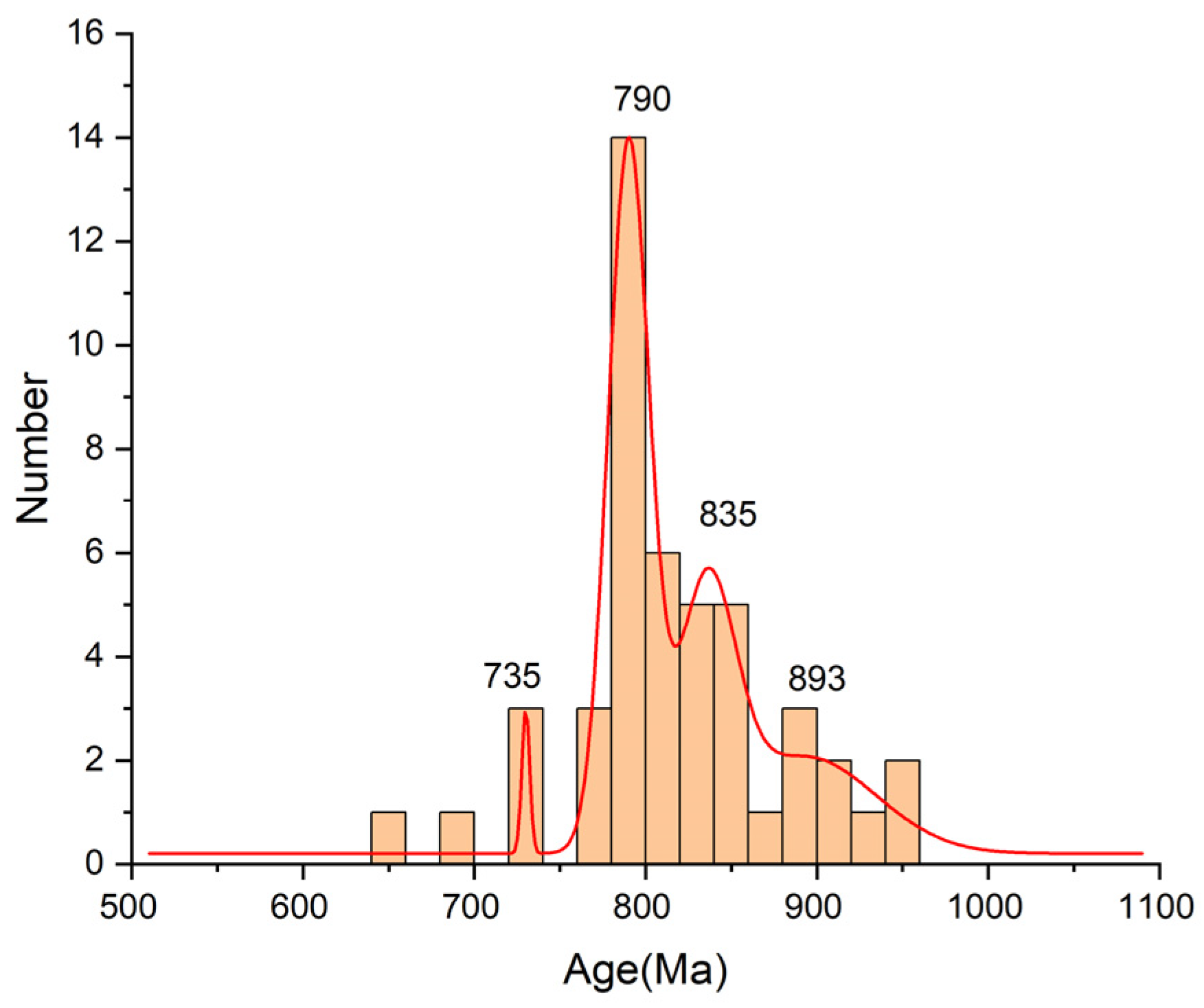 Minerals 15 01245 g006