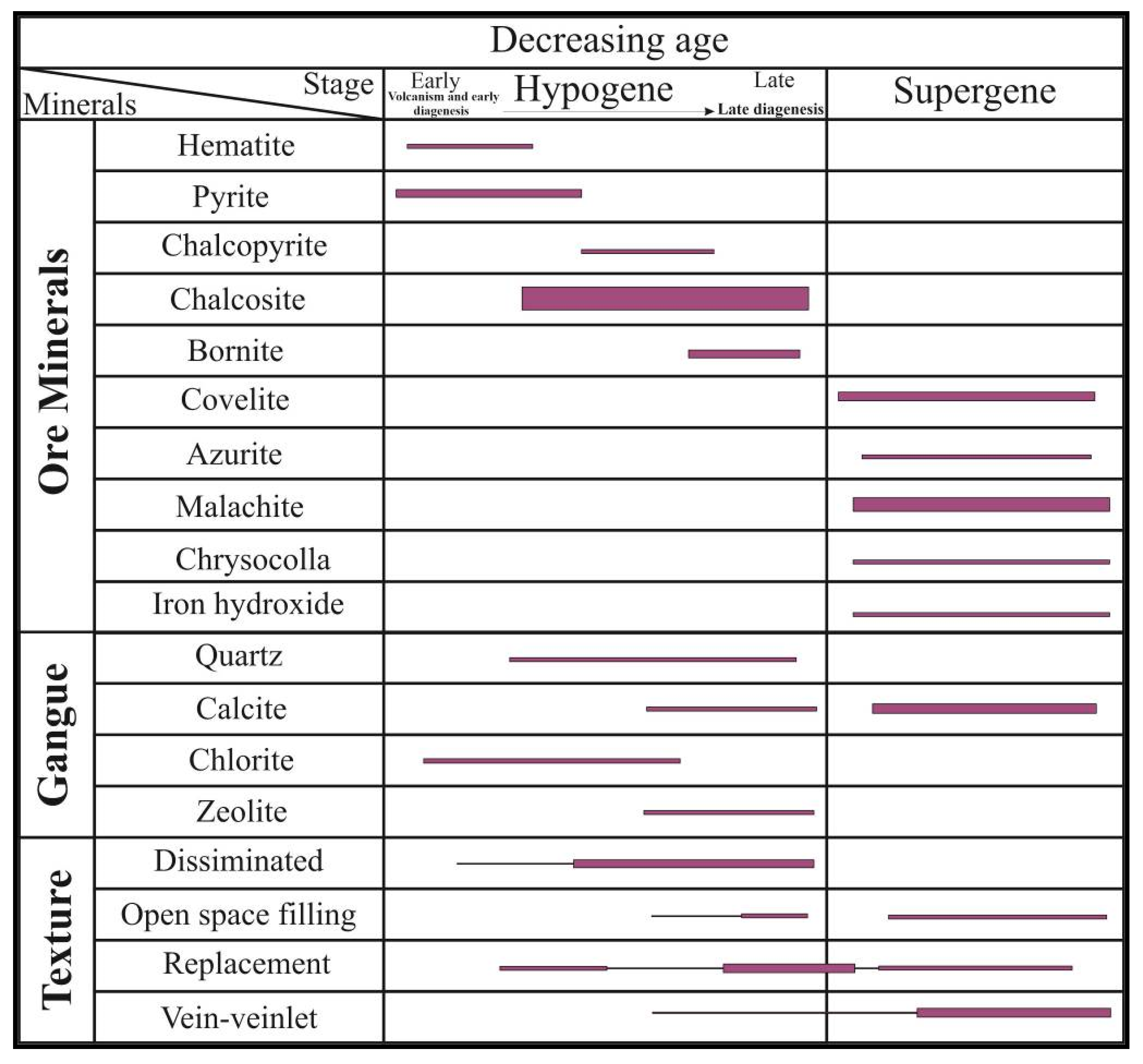 Minerals 15 01246 g010