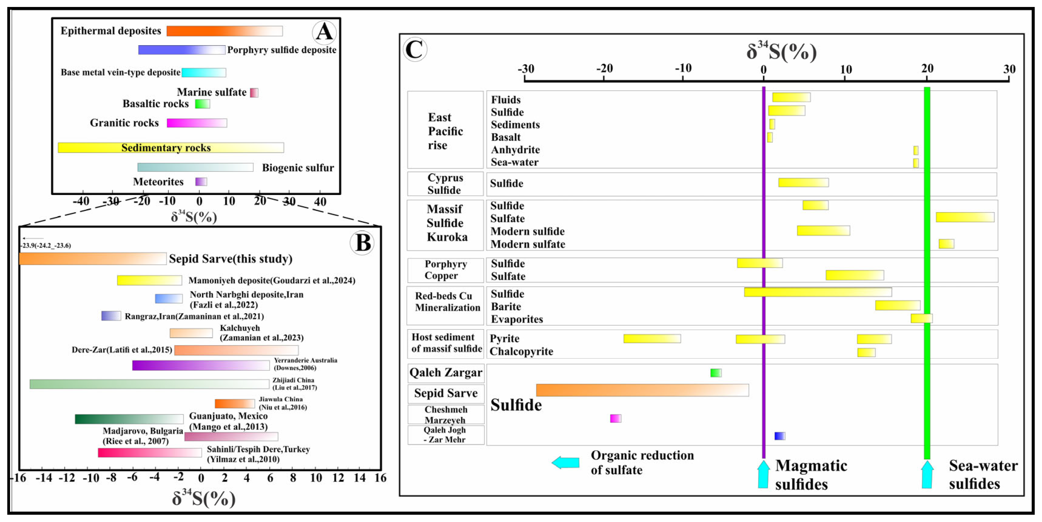 Minerals 15 01246 g020