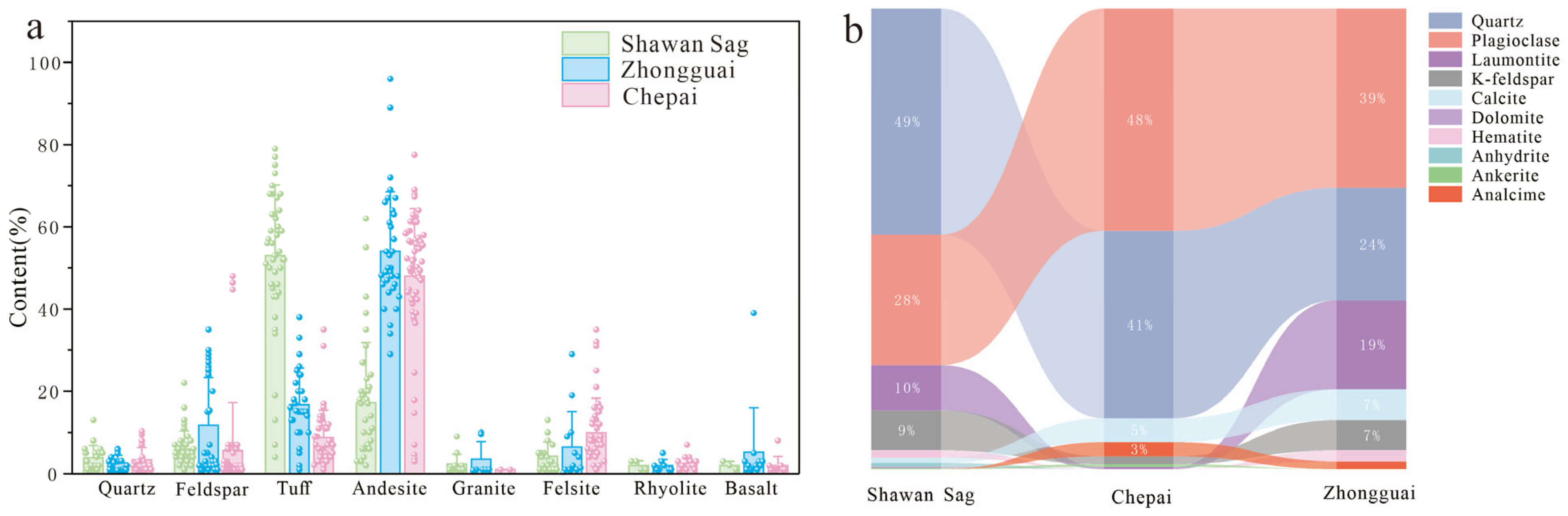 Minerals 15 01247 g003