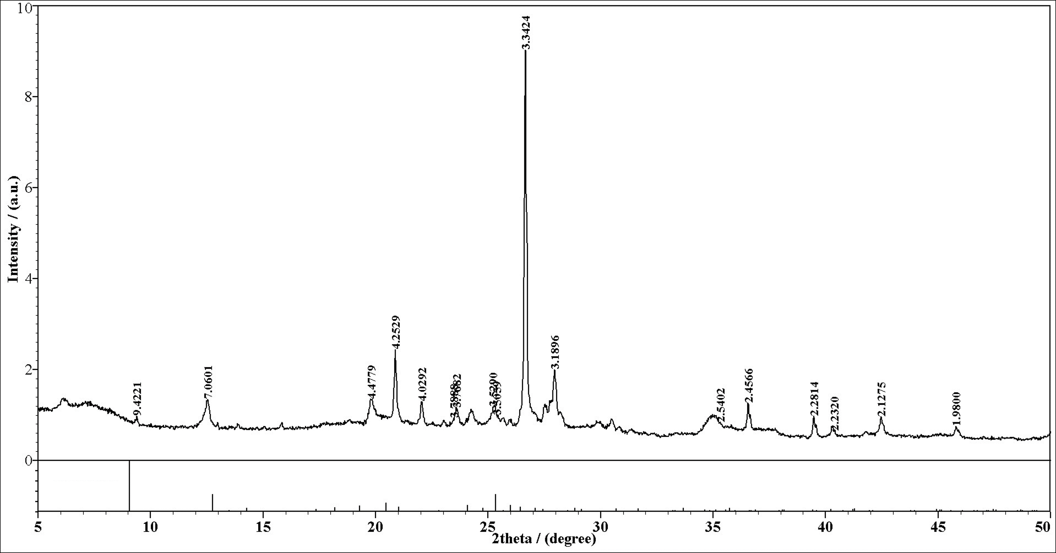 Minerals 15 01247 g0a2
