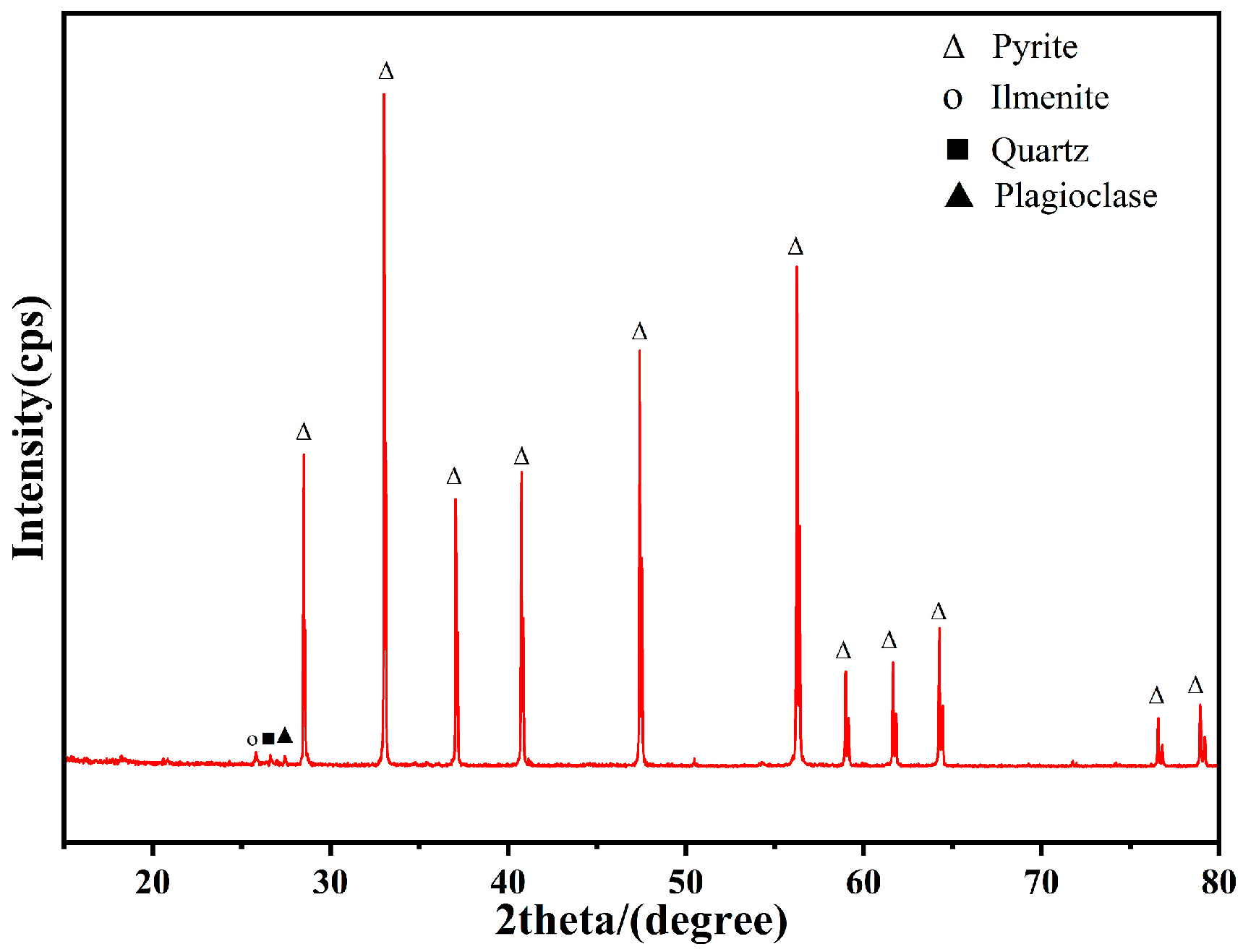 Minerals 15 01248 g002