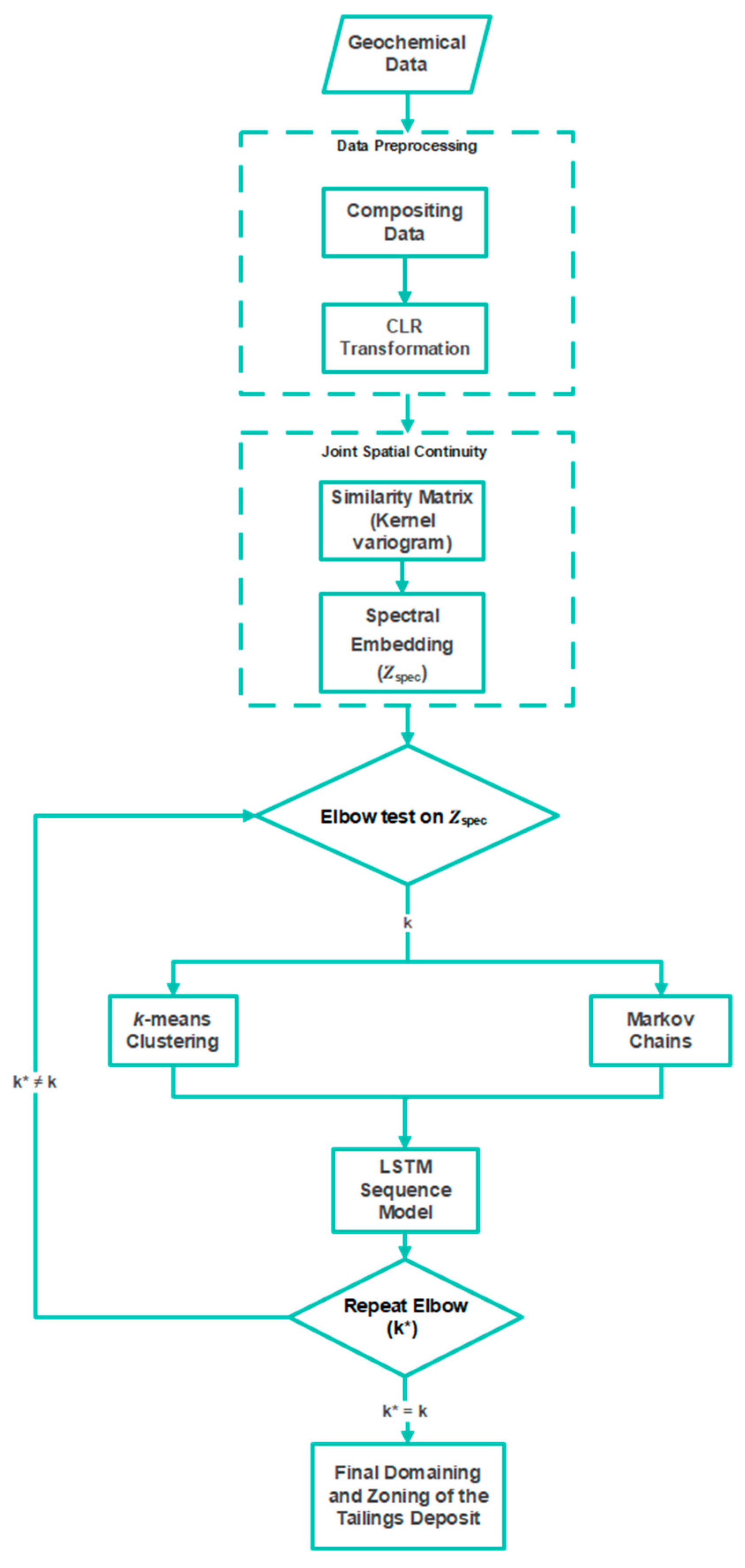 Minerals 15 01249 g004