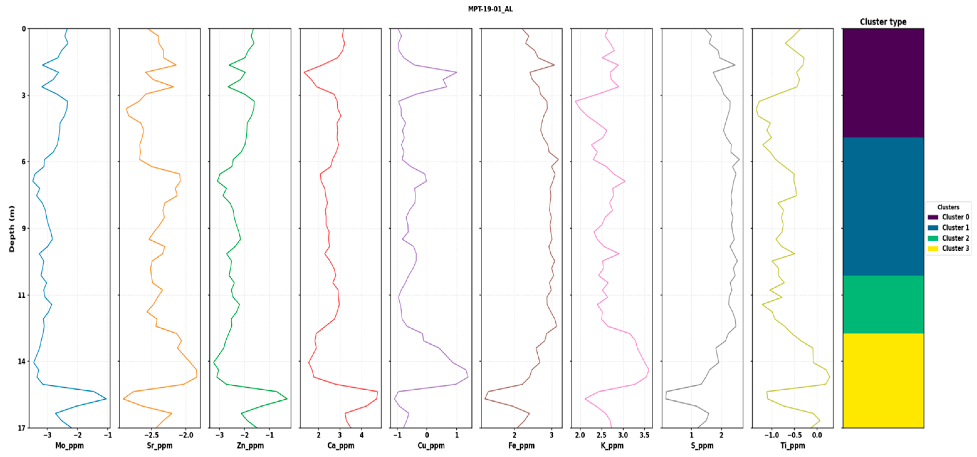 Minerals 15 01249 g007