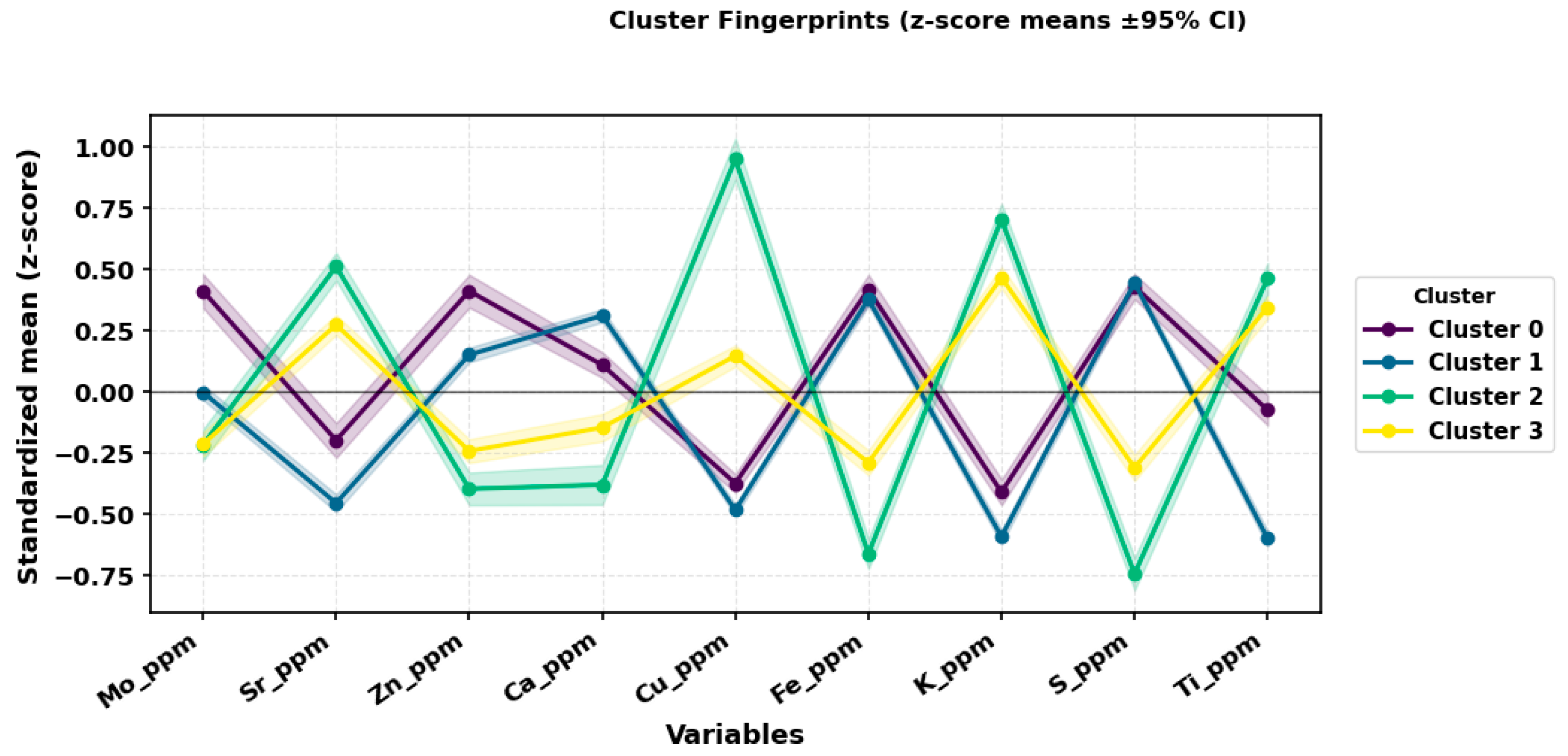Minerals 15 01249 g010