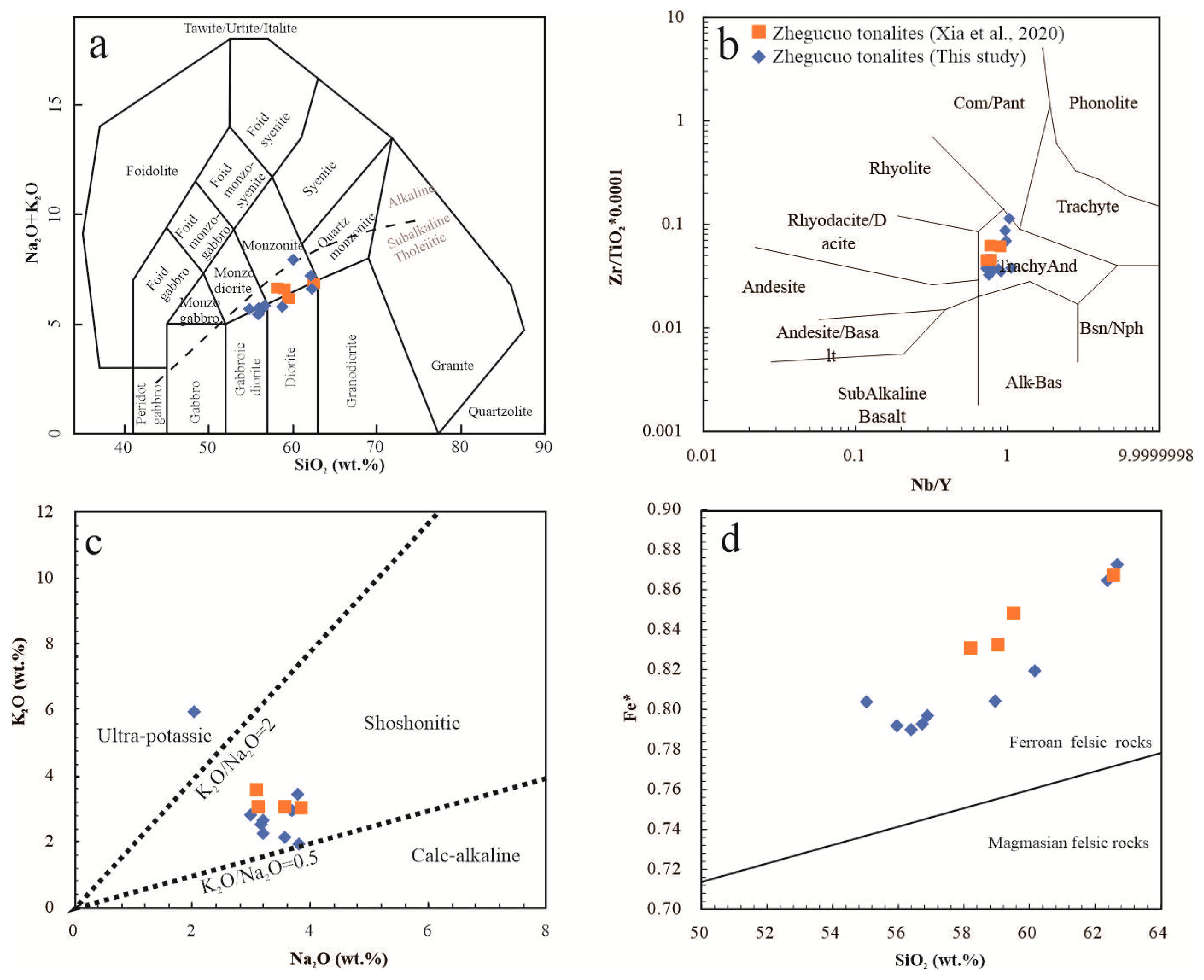 Minerals 15 01251 g005