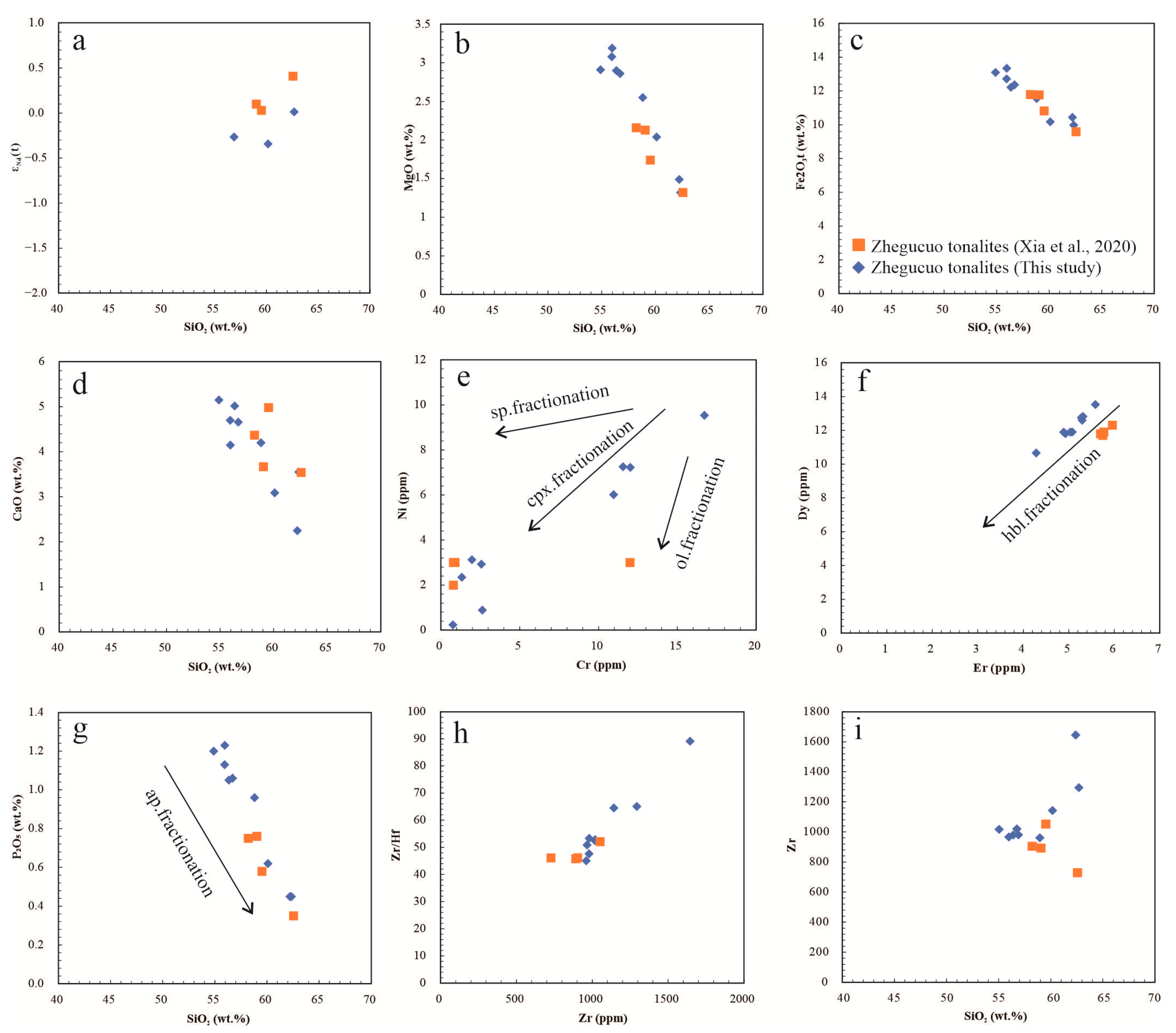 Minerals 15 01251 g007