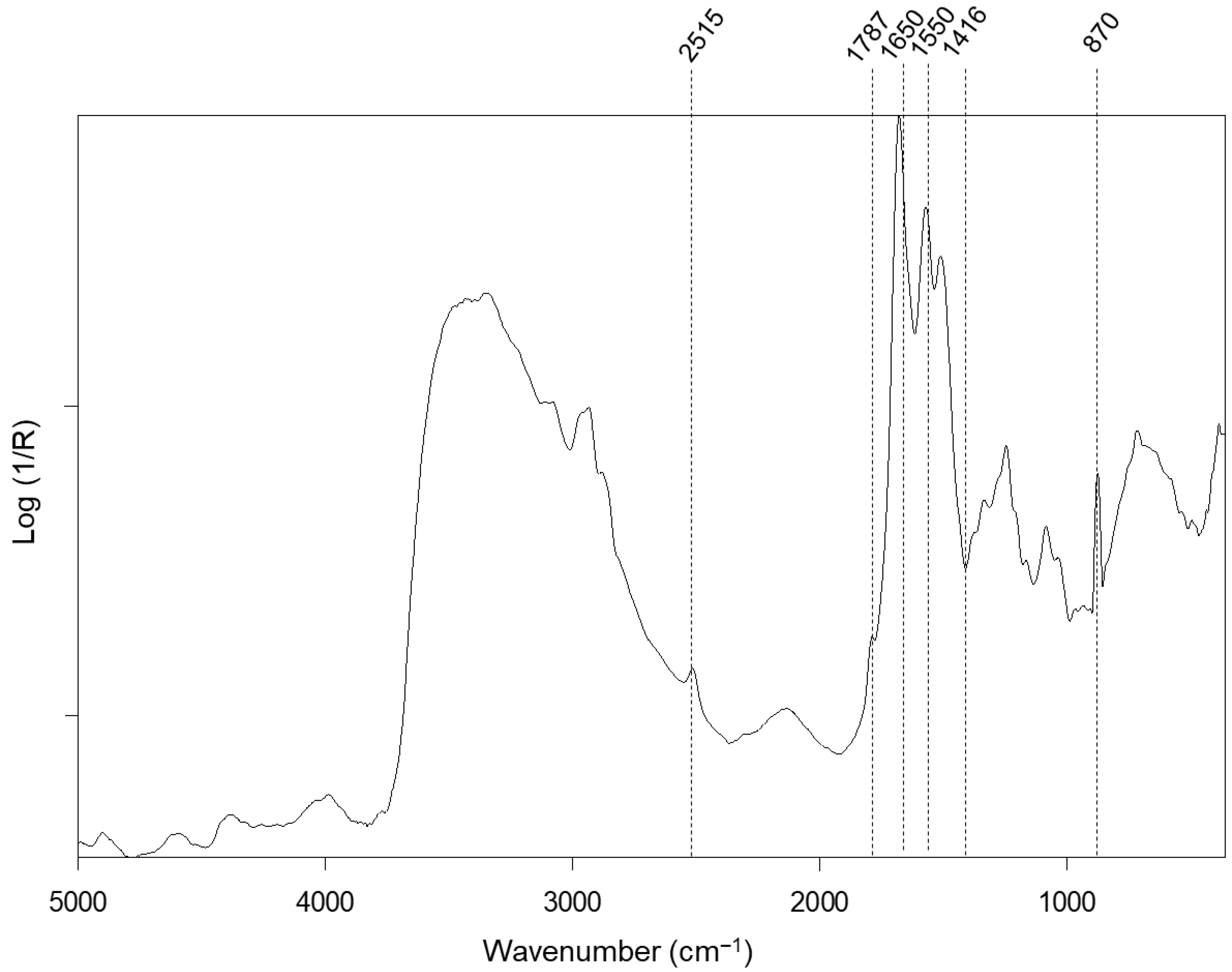 Minerals 15 01252 g002