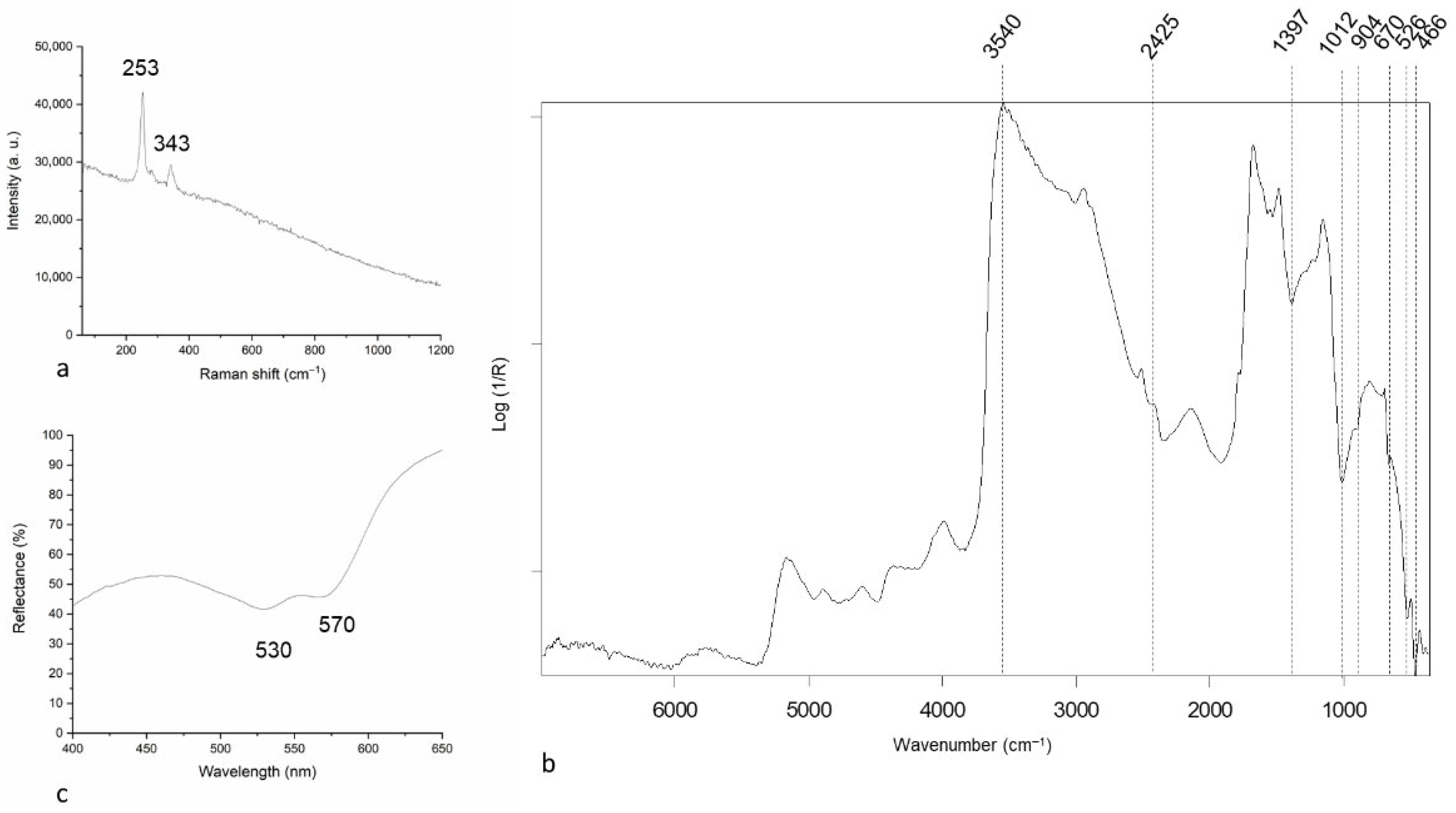 Minerals 15 01252 g007