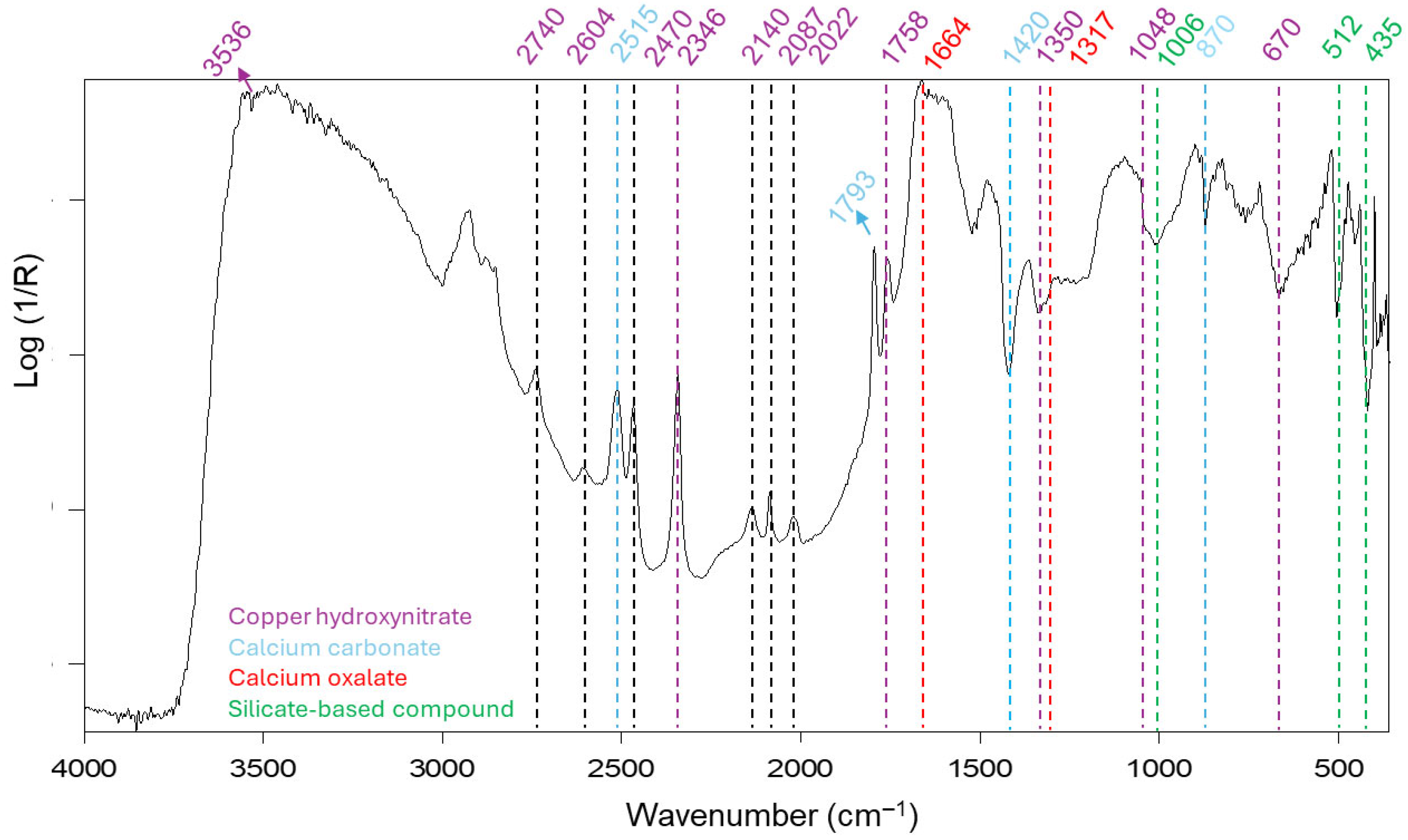 Minerals 15 01252 g012