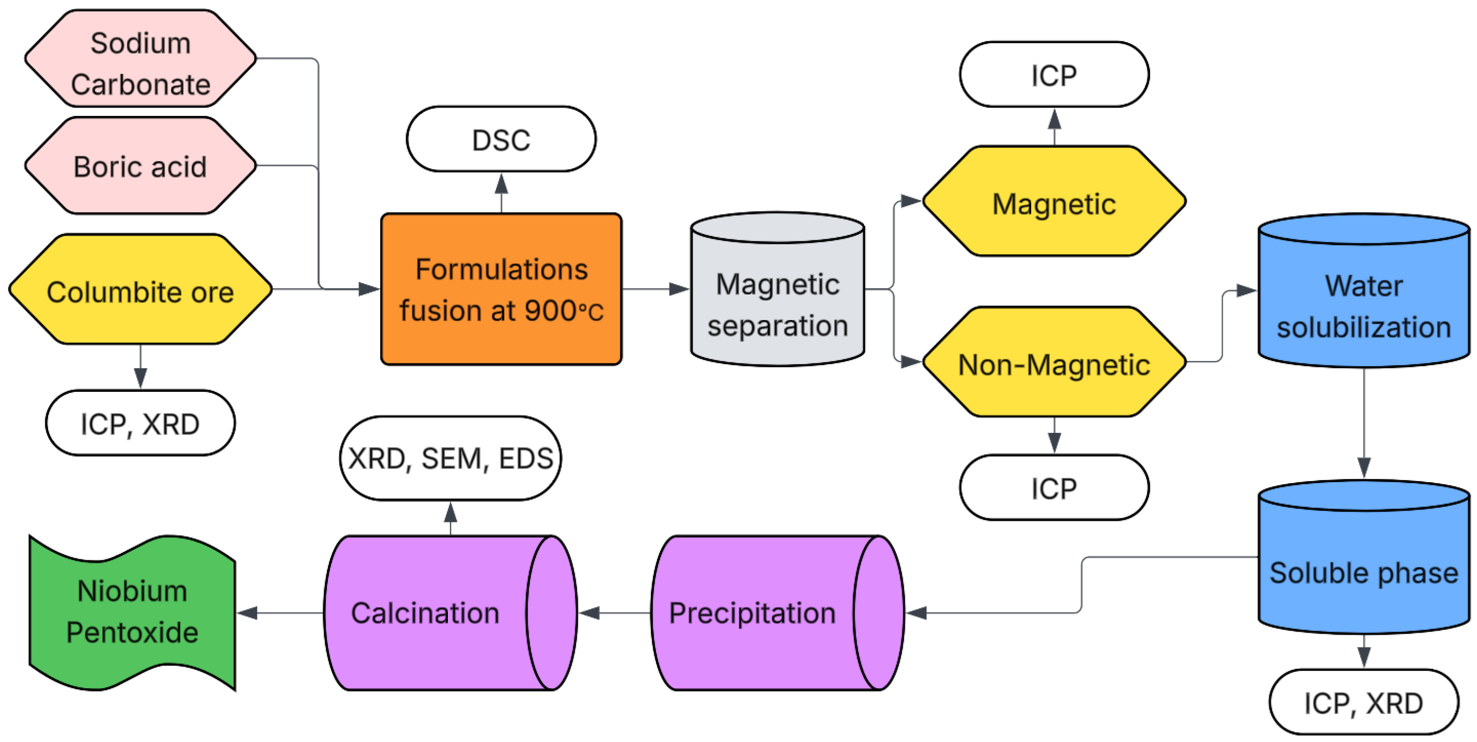 Minerals 15 01254 g001